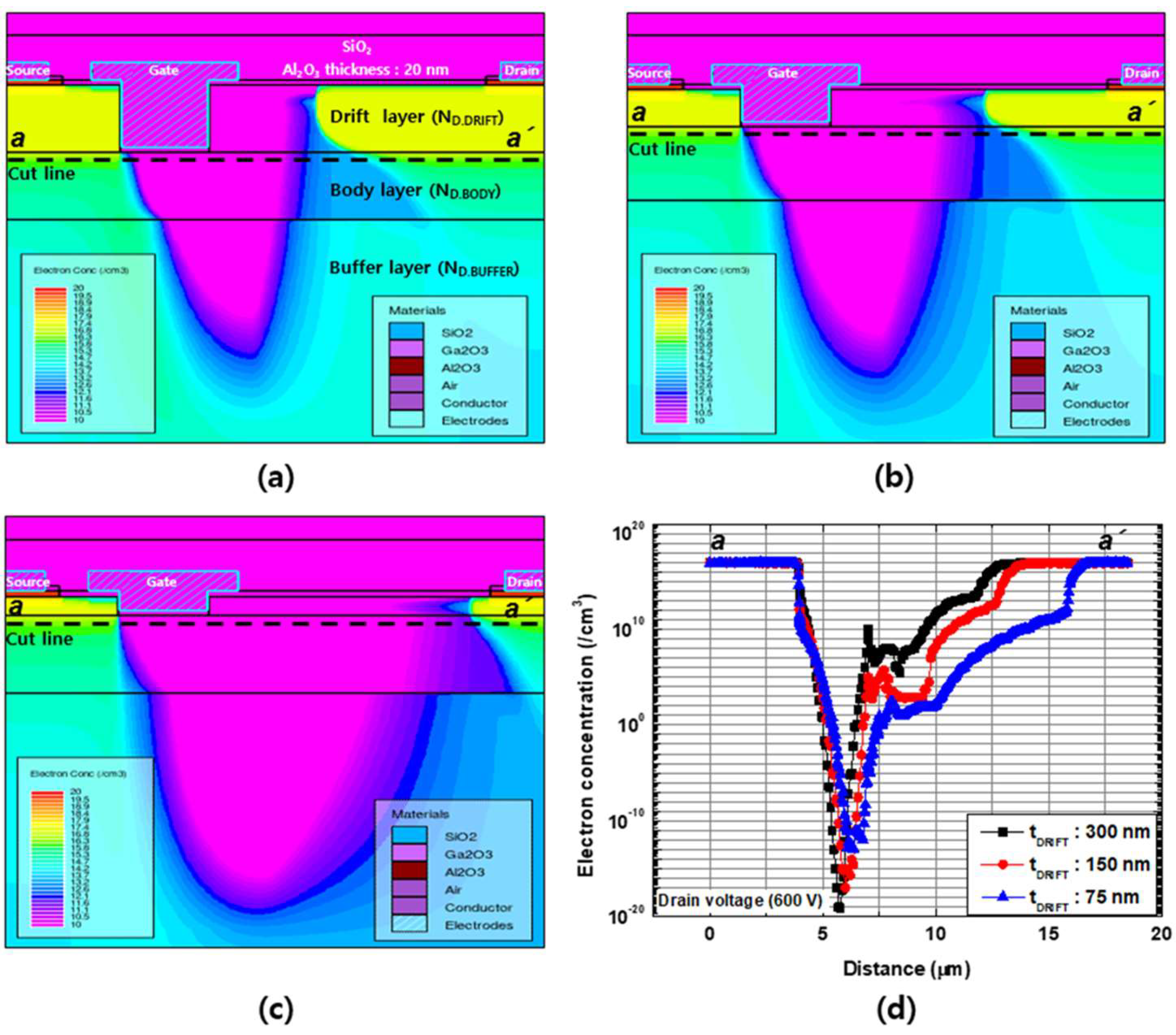 Micromachines 13 01185 g009
