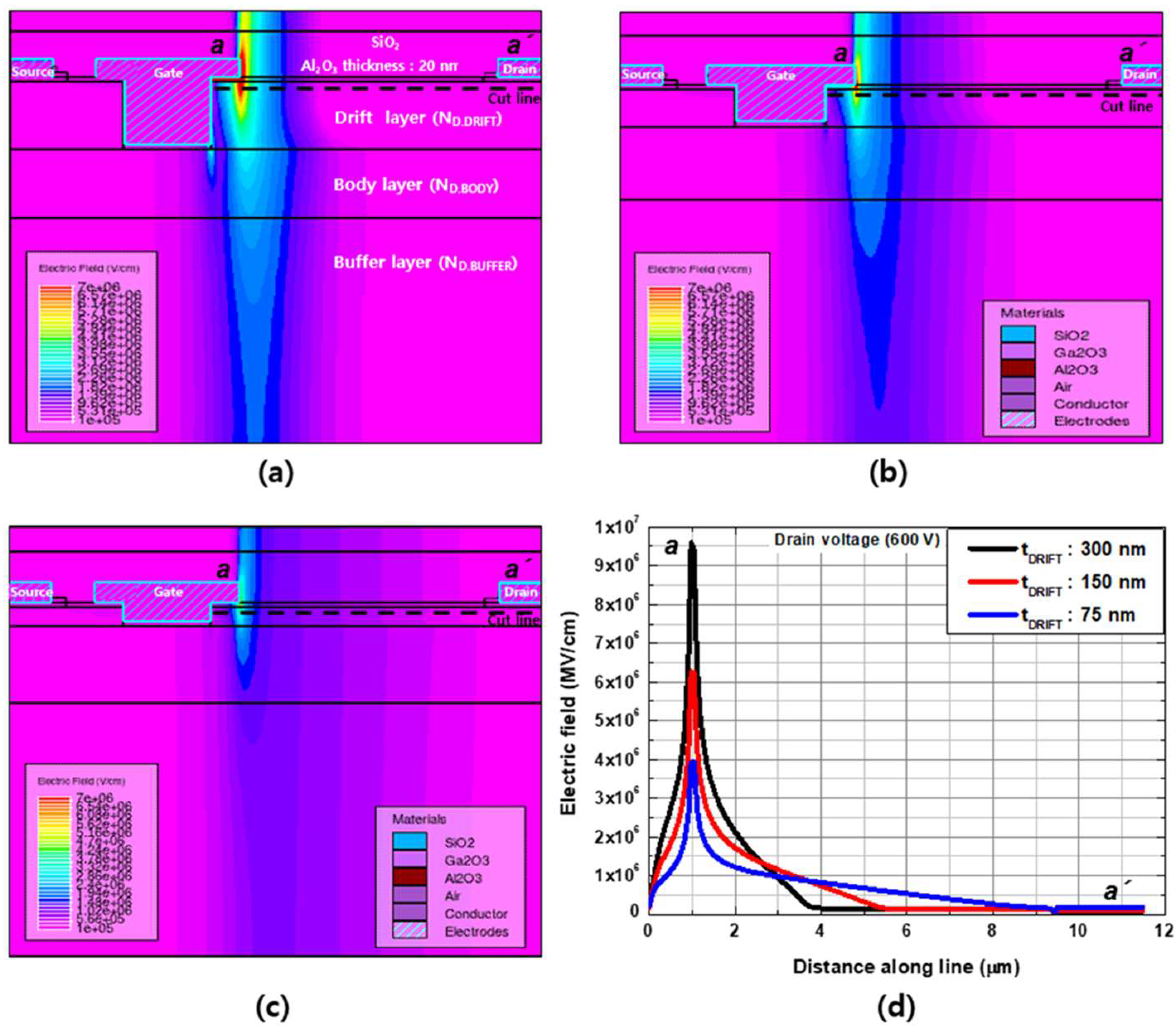Micromachines 13 01185 g010