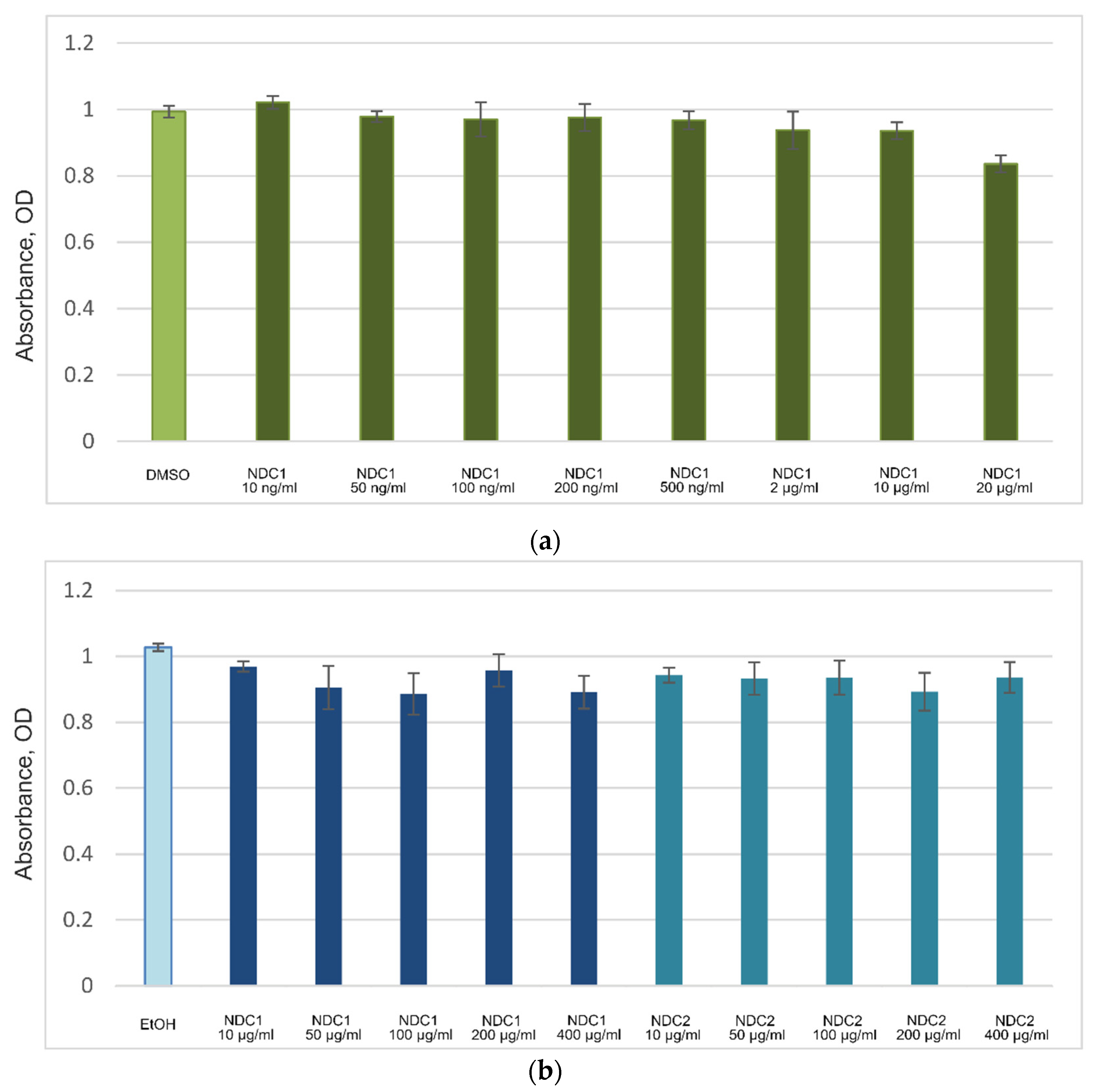 Micromachines 13 01187 g003