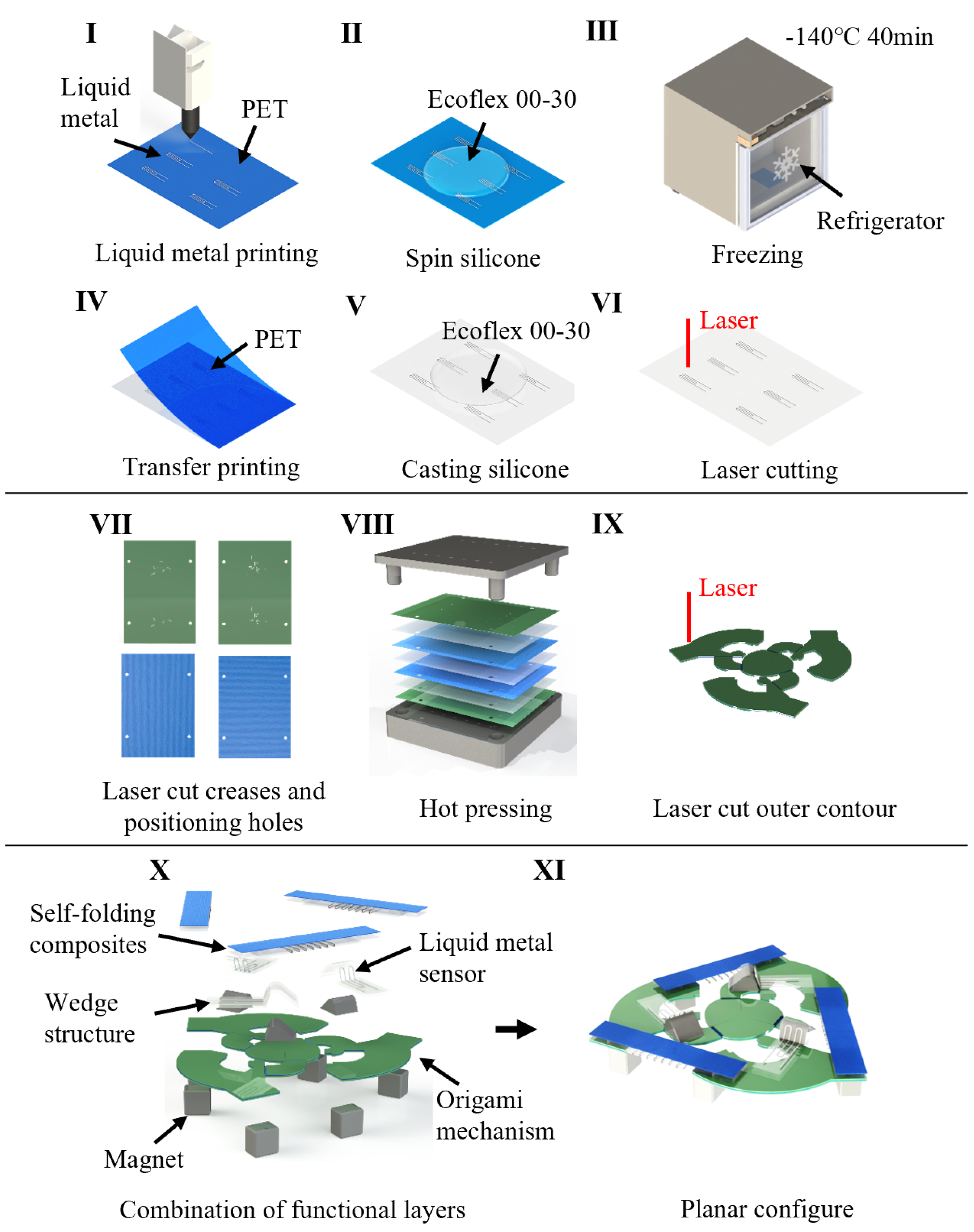 Micromachines 13 01188 g003