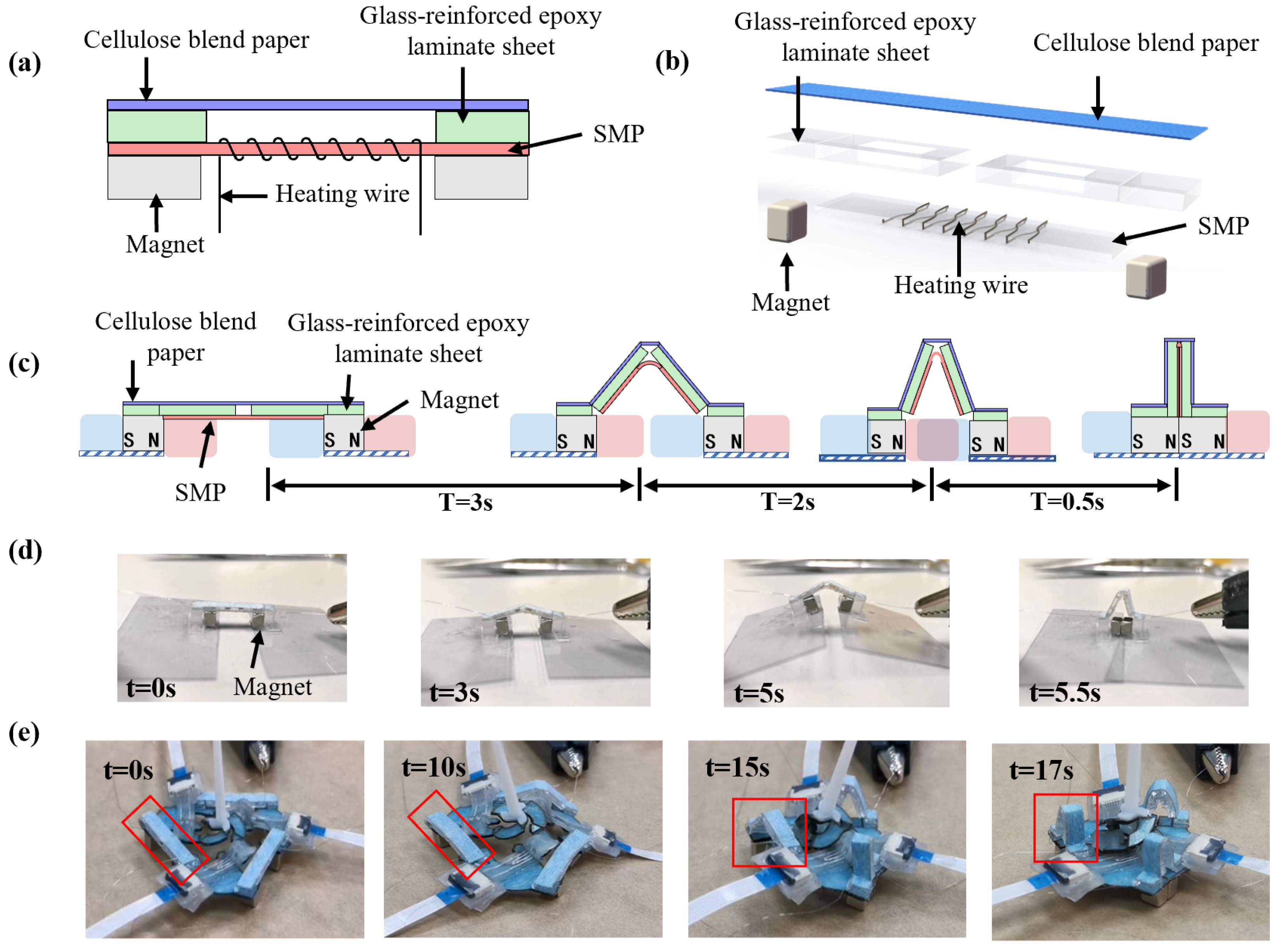Micromachines 13 01188 g005