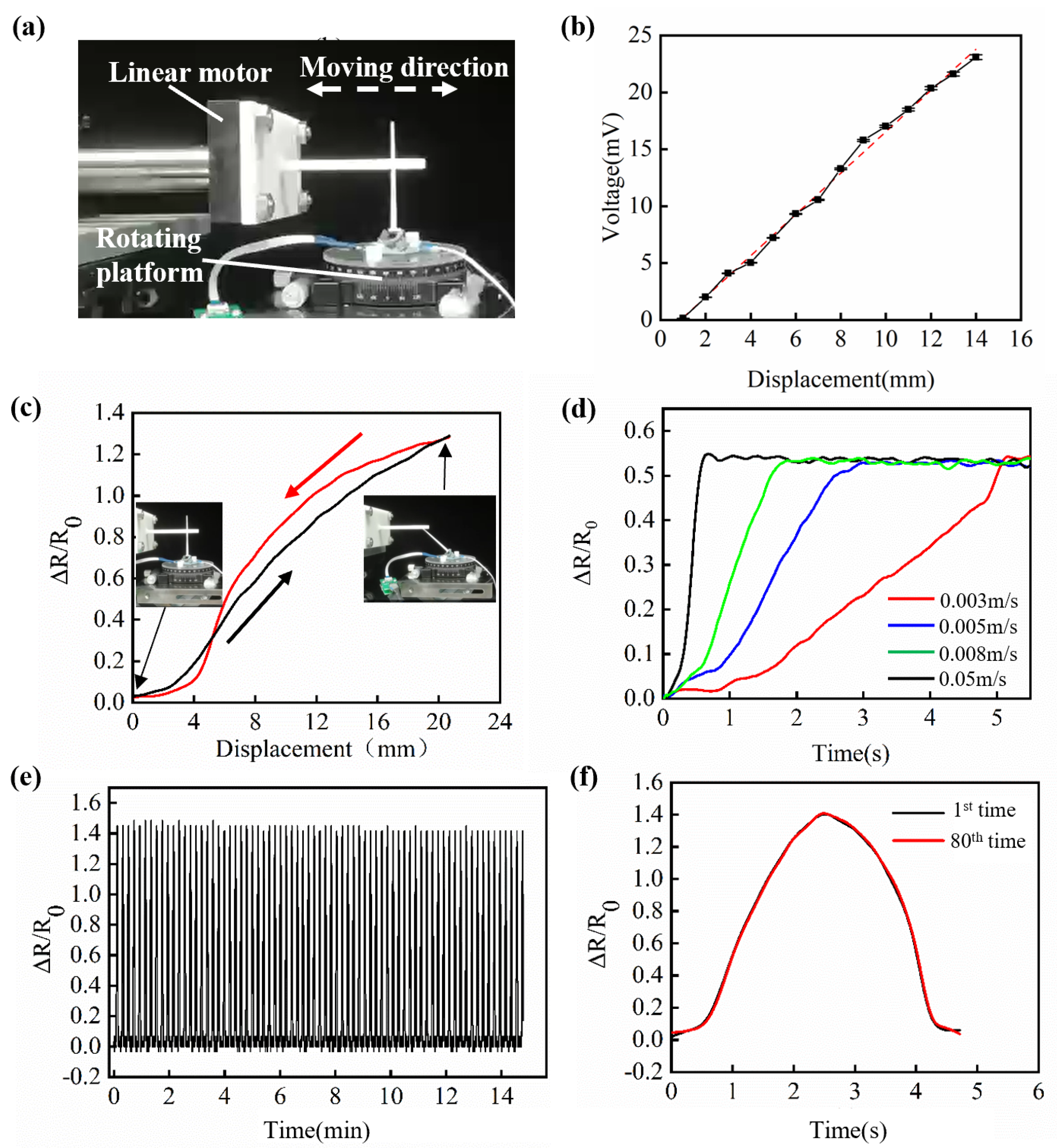 Micromachines 13 01188 g006