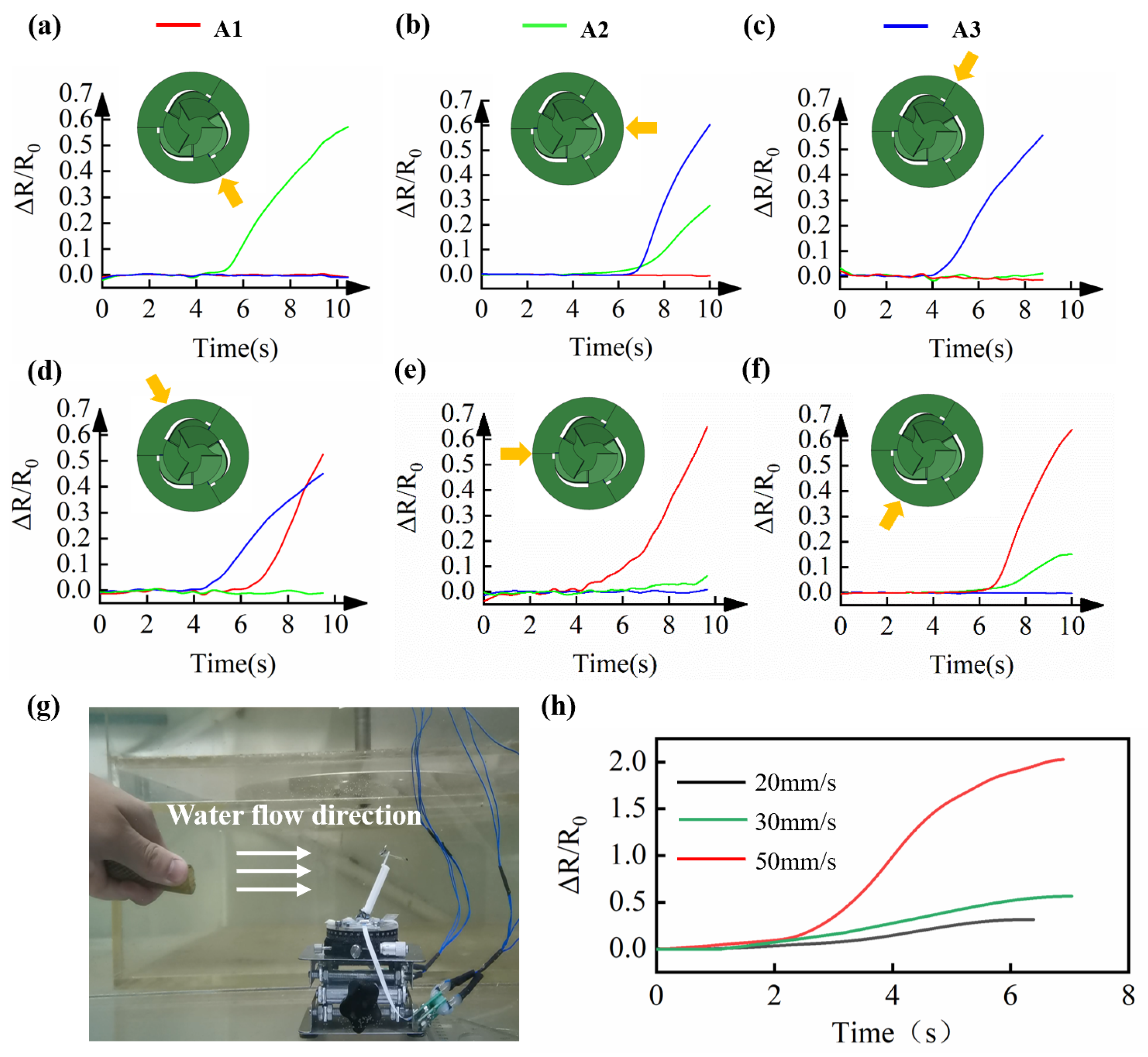 Micromachines 13 01188 g007