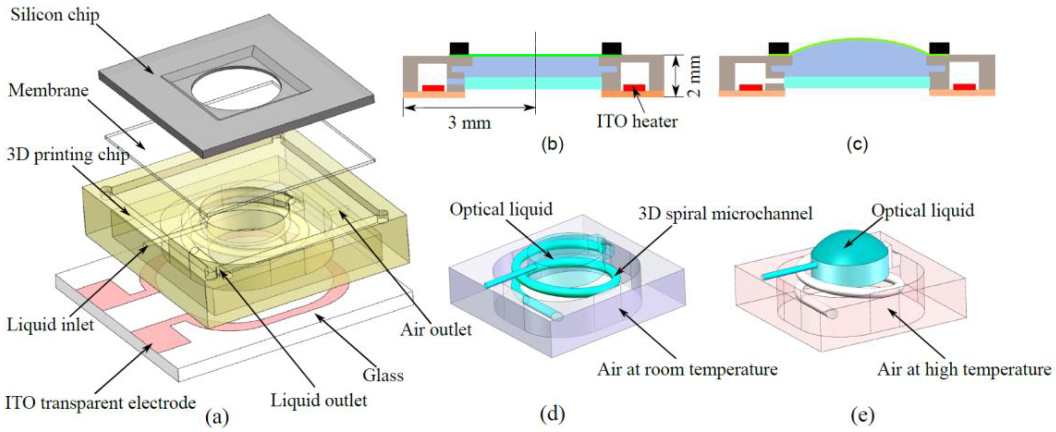 Micromachines 13 01189 g001