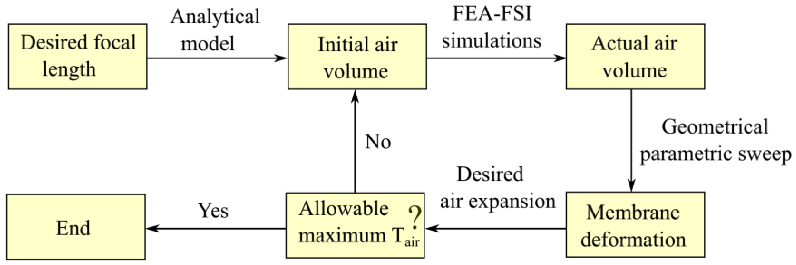 Micromachines 13 01189 g003