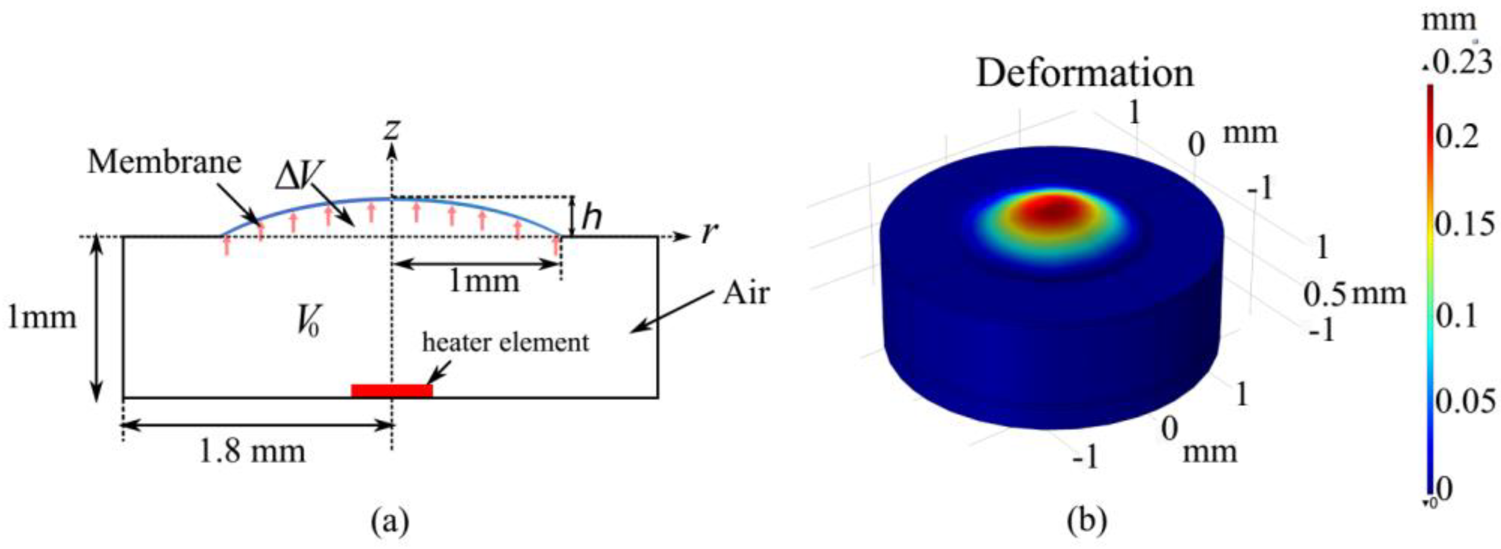 Micromachines 13 01189 g004