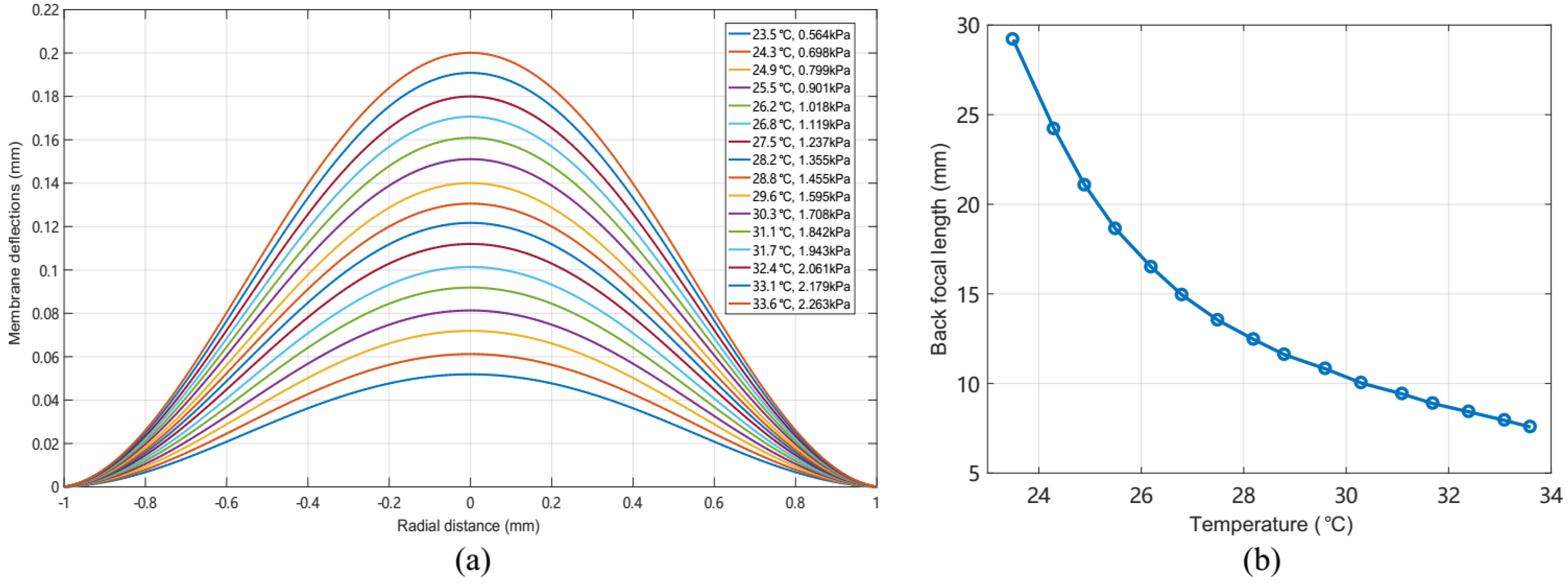 Micromachines 13 01189 g005