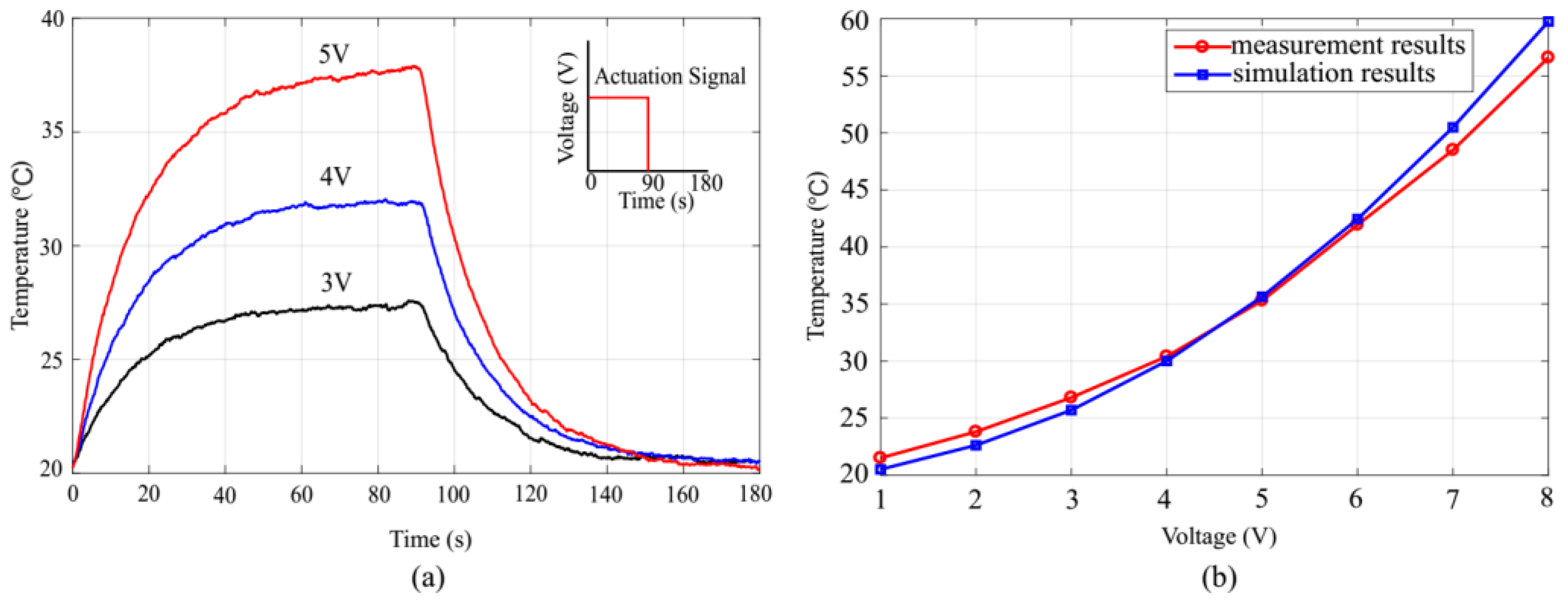 Micromachines 13 01189 g010