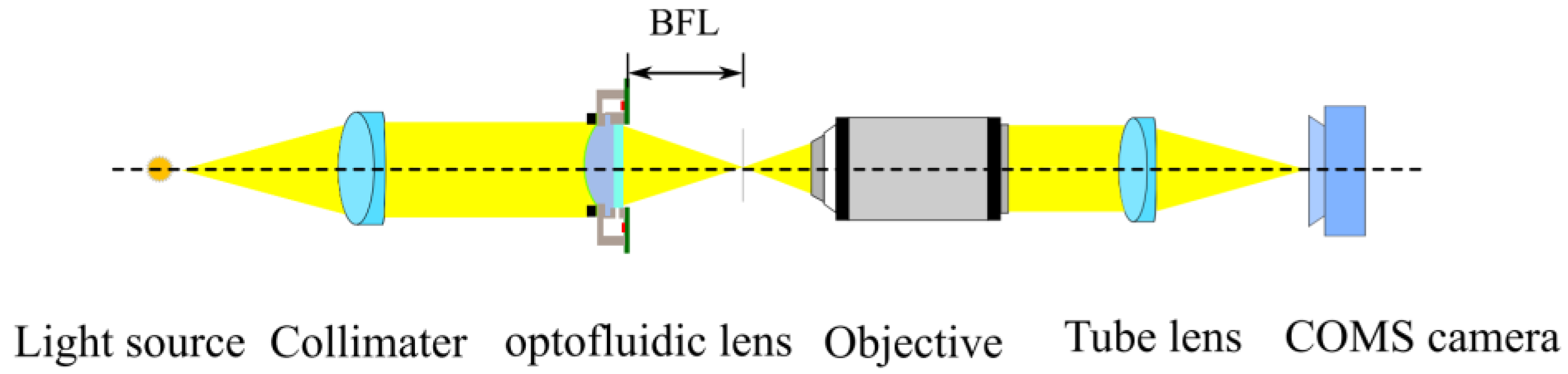 Micromachines 13 01189 g011