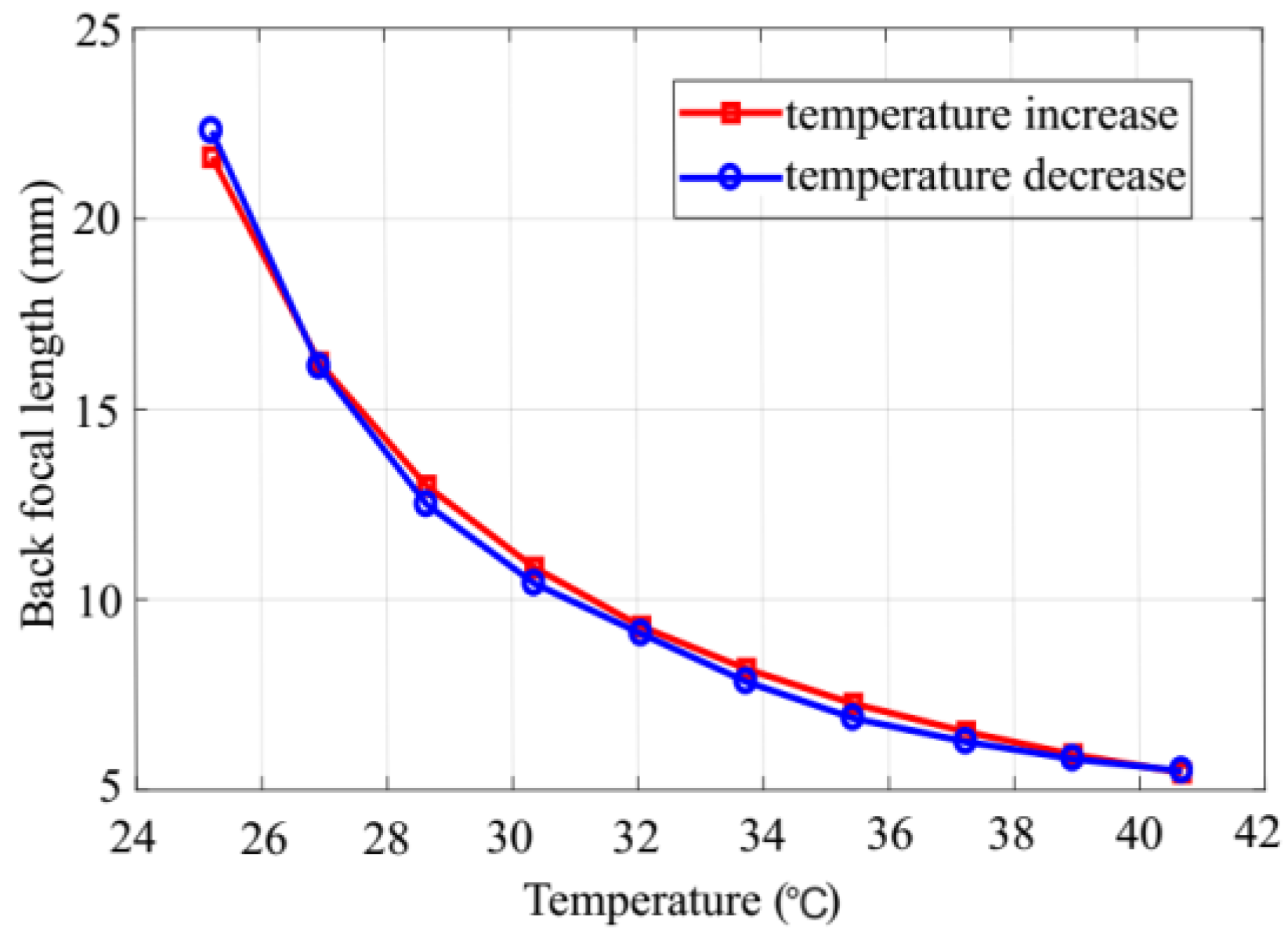 Micromachines 13 01189 g013
