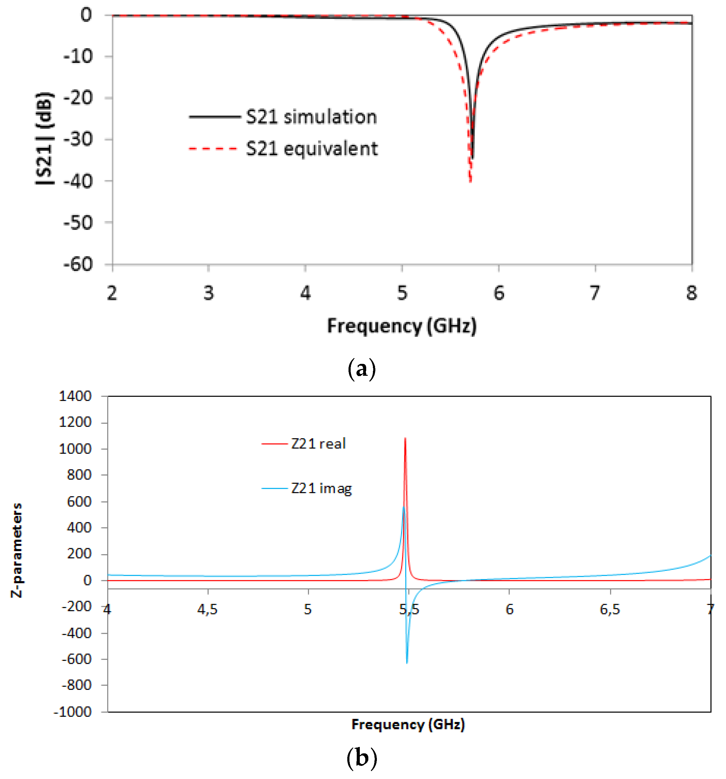 Micromachines 13 01190 g006