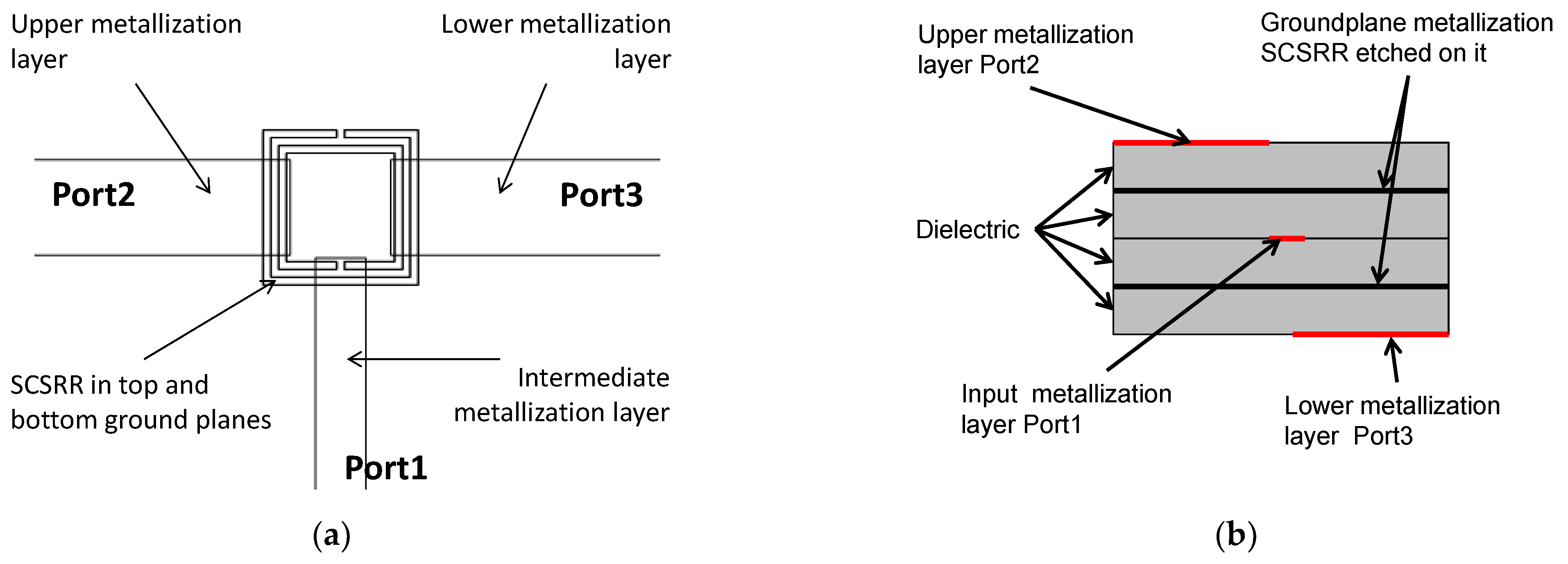 Micromachines 13 01190 g007