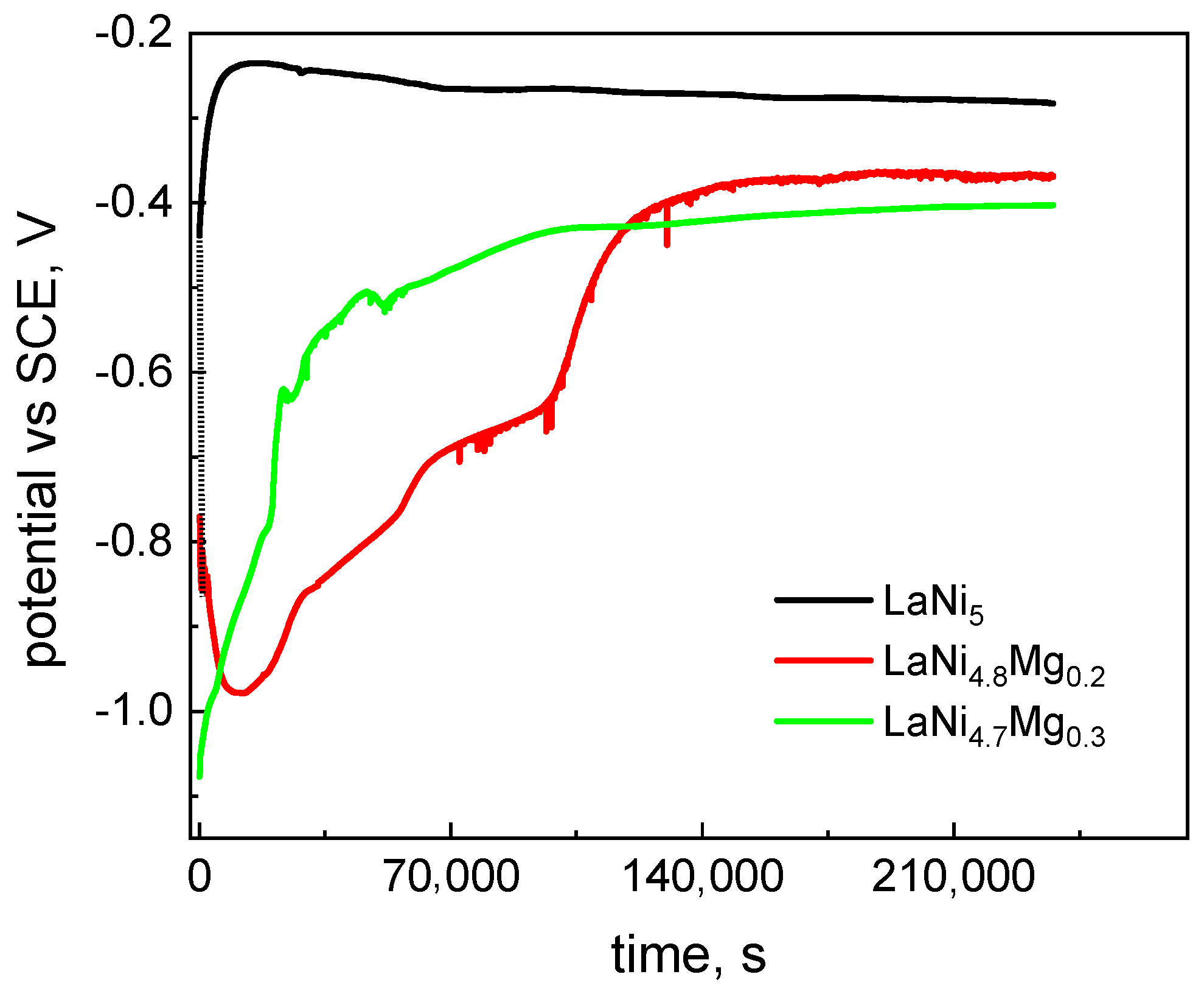 Micromachines 13 01192 g002