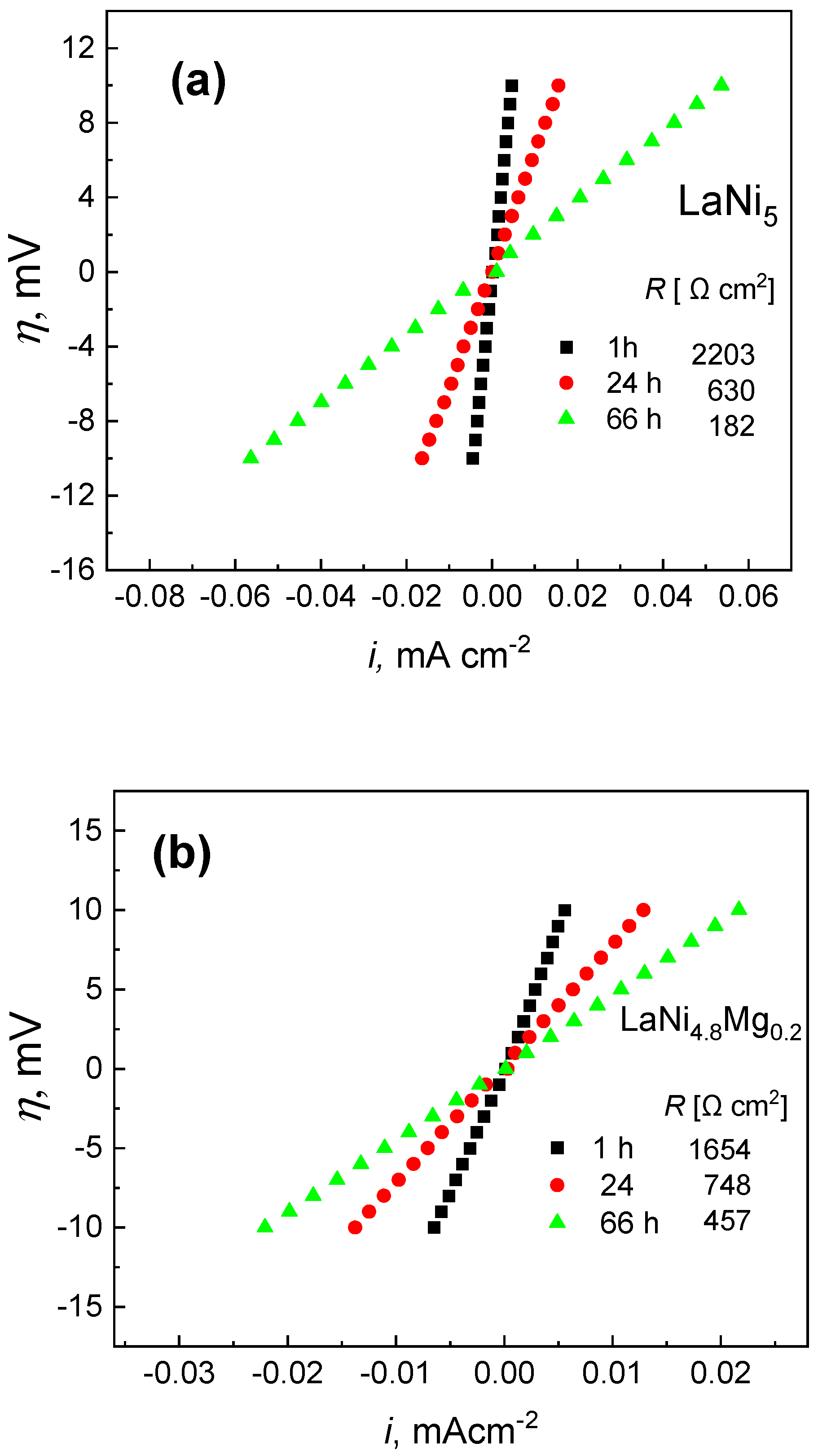 Micromachines 13 01192 g003a