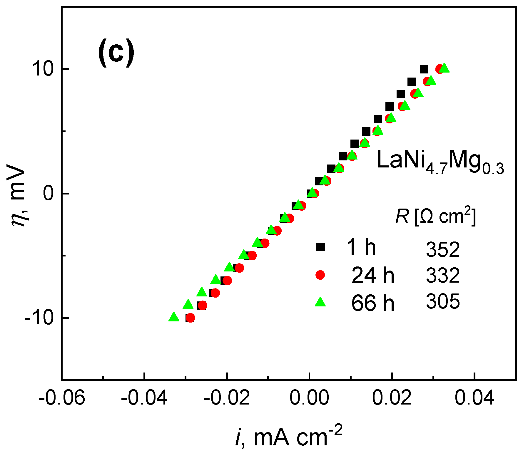 Micromachines 13 01192 g003b