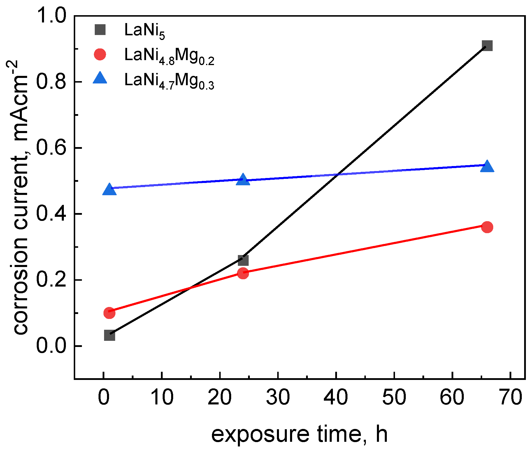 Micromachines 13 01192 g004