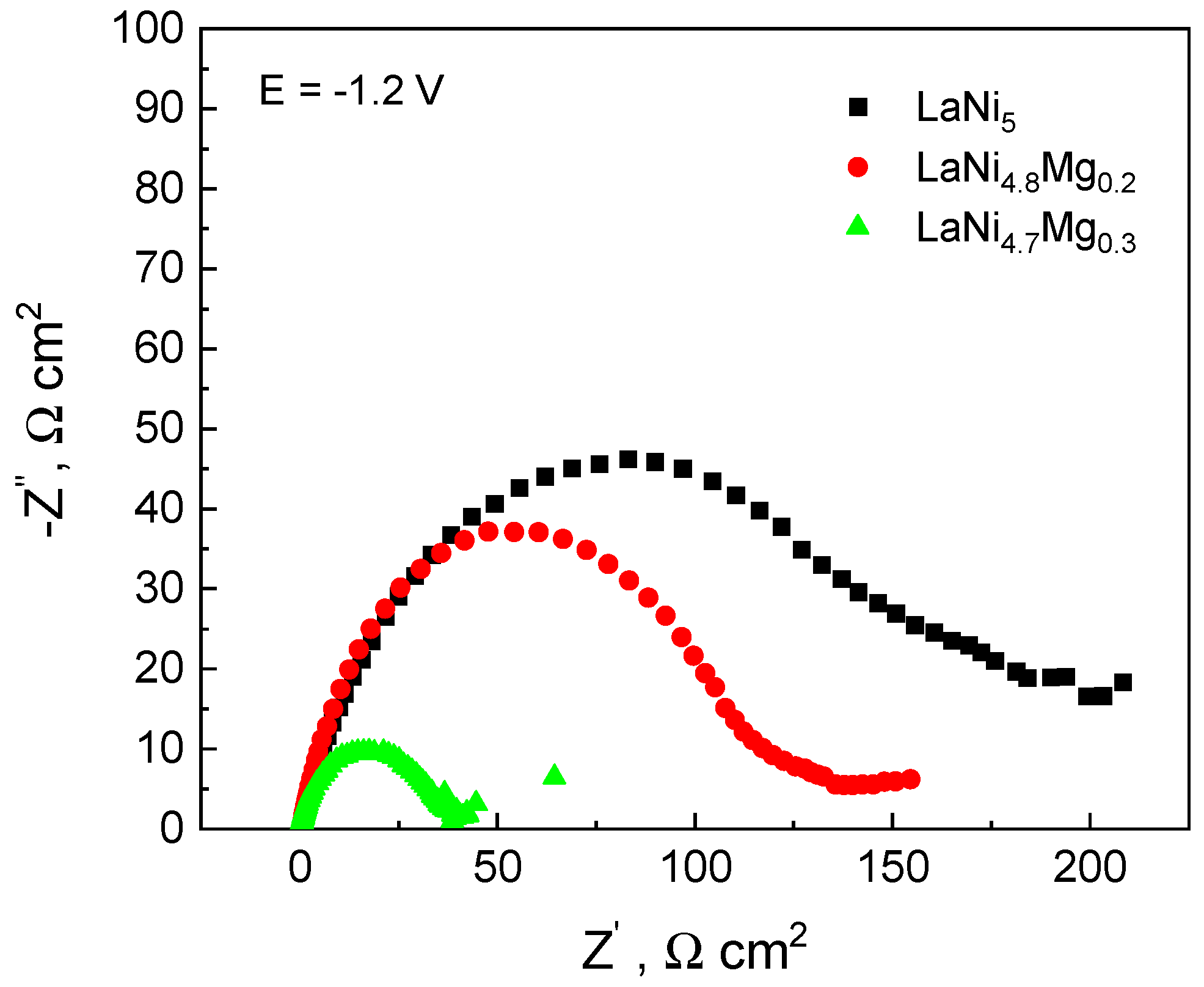Micromachines 13 01192 g006