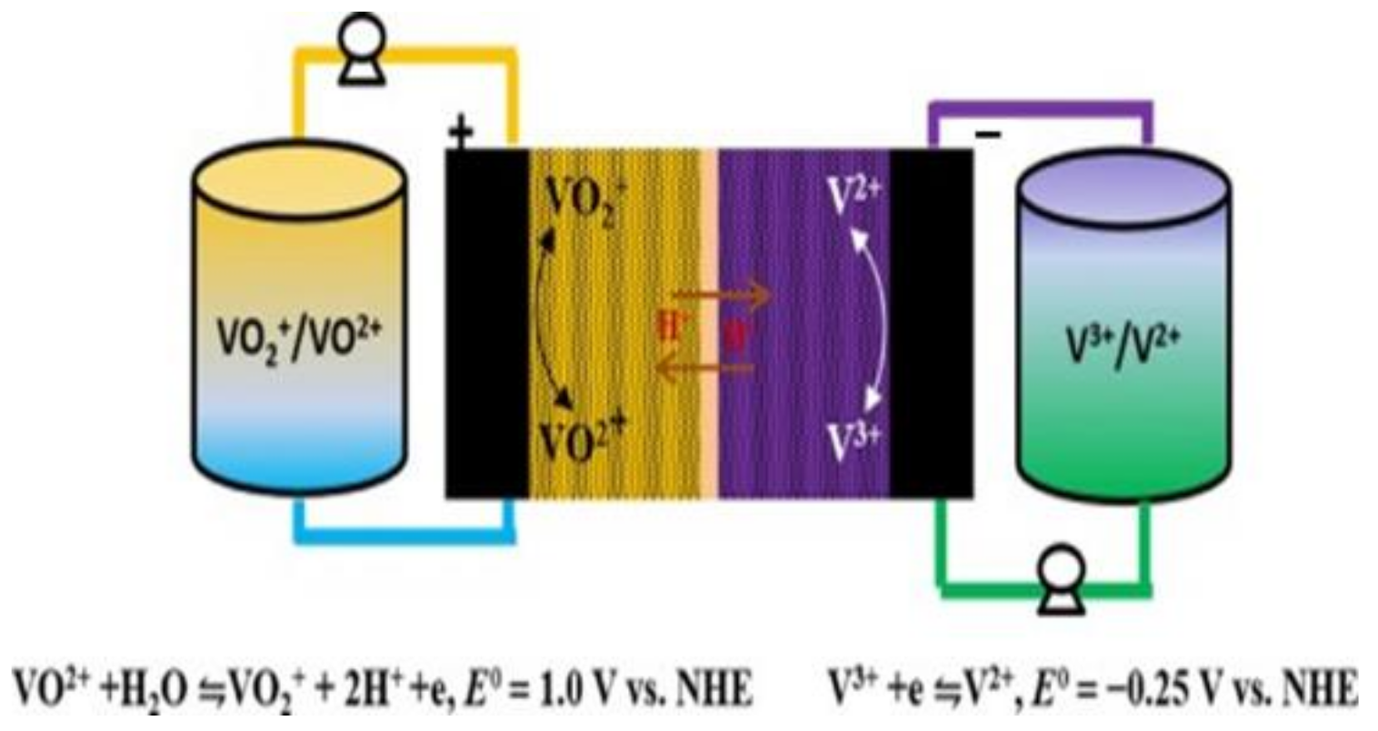 Micromachines 13 01193 g001
