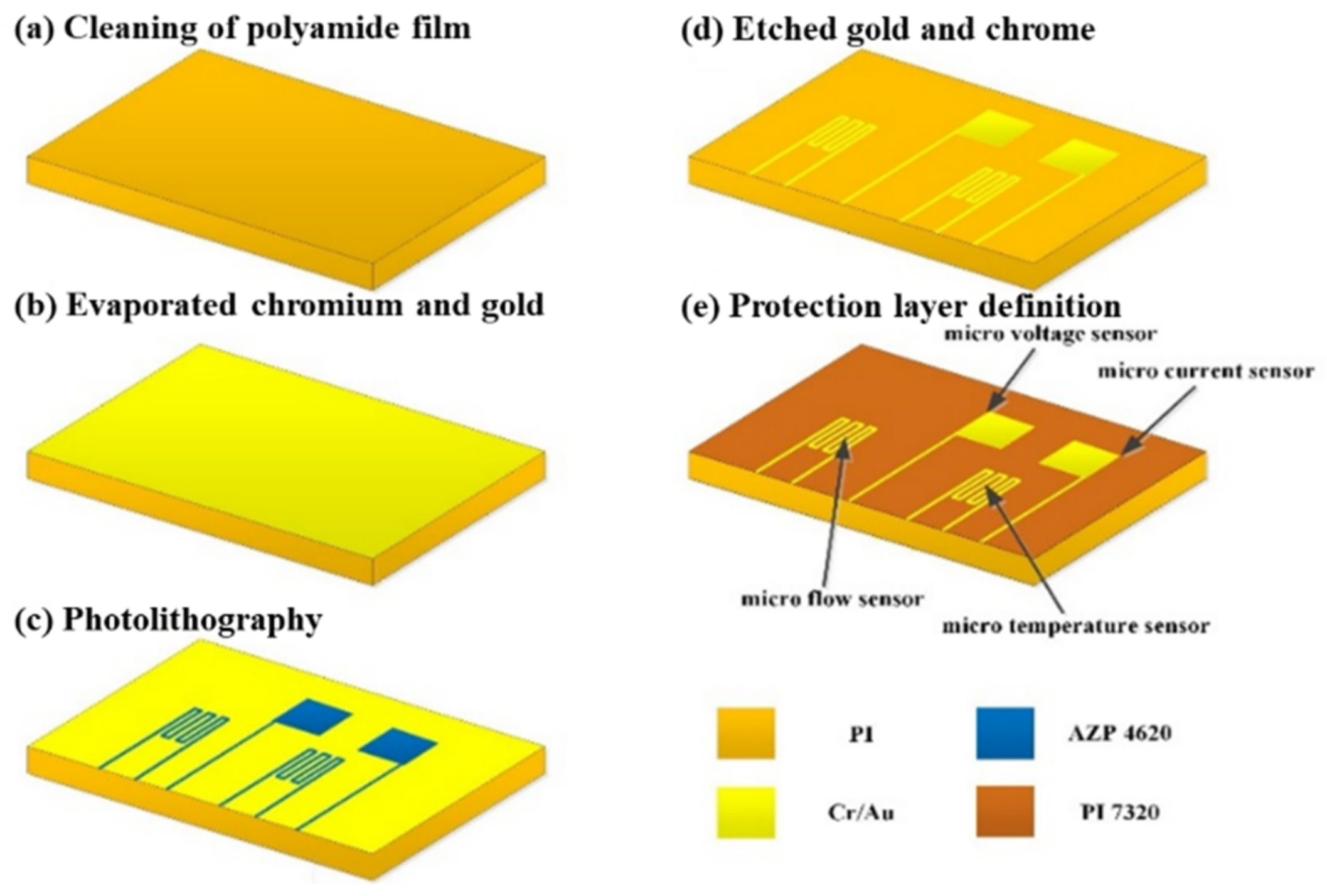 Micromachines 13 01193 g002