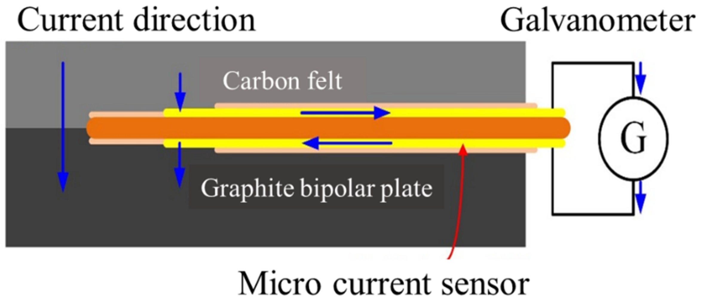 Micromachines 13 01193 g005