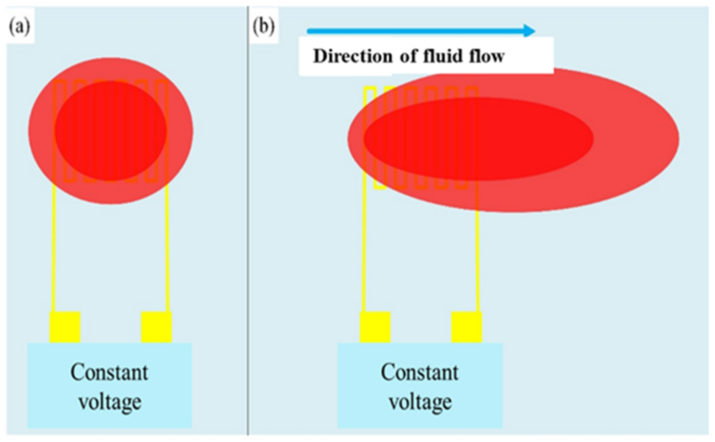 Micromachines 13 01193 g007