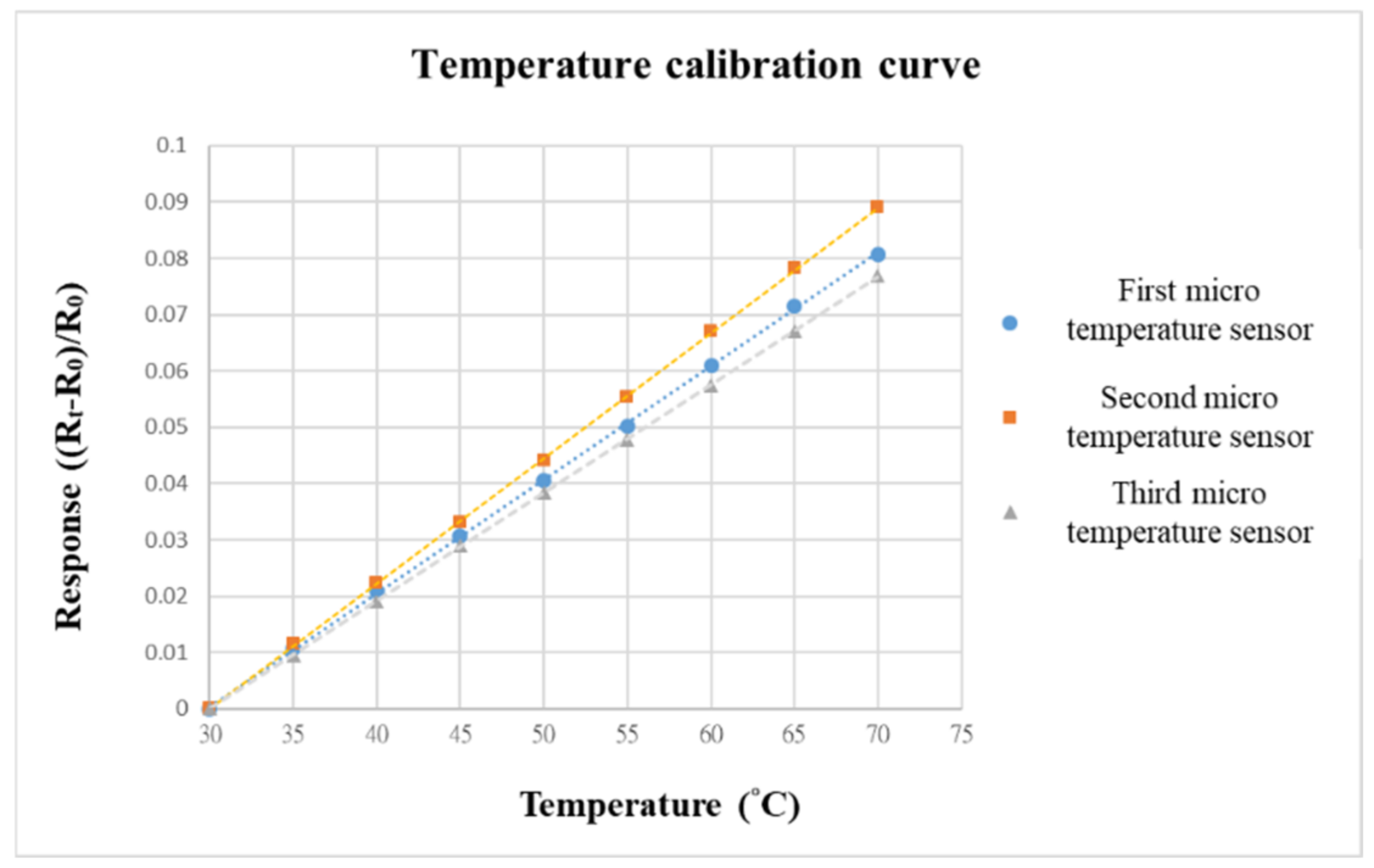 Micromachines 13 01193 g008