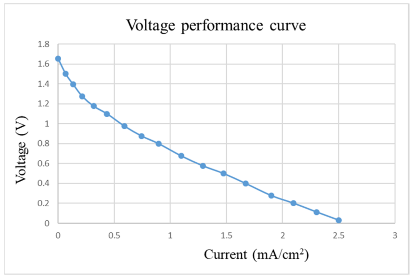 Micromachines 13 01193 g011