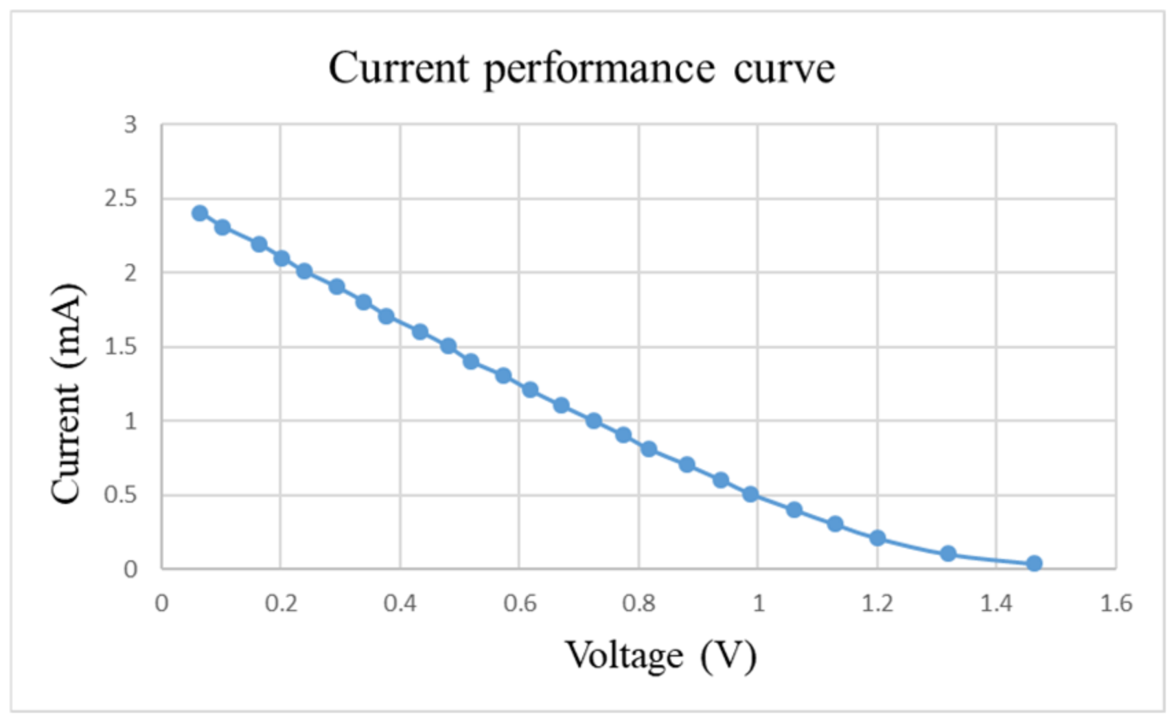 Micromachines 13 01193 g012