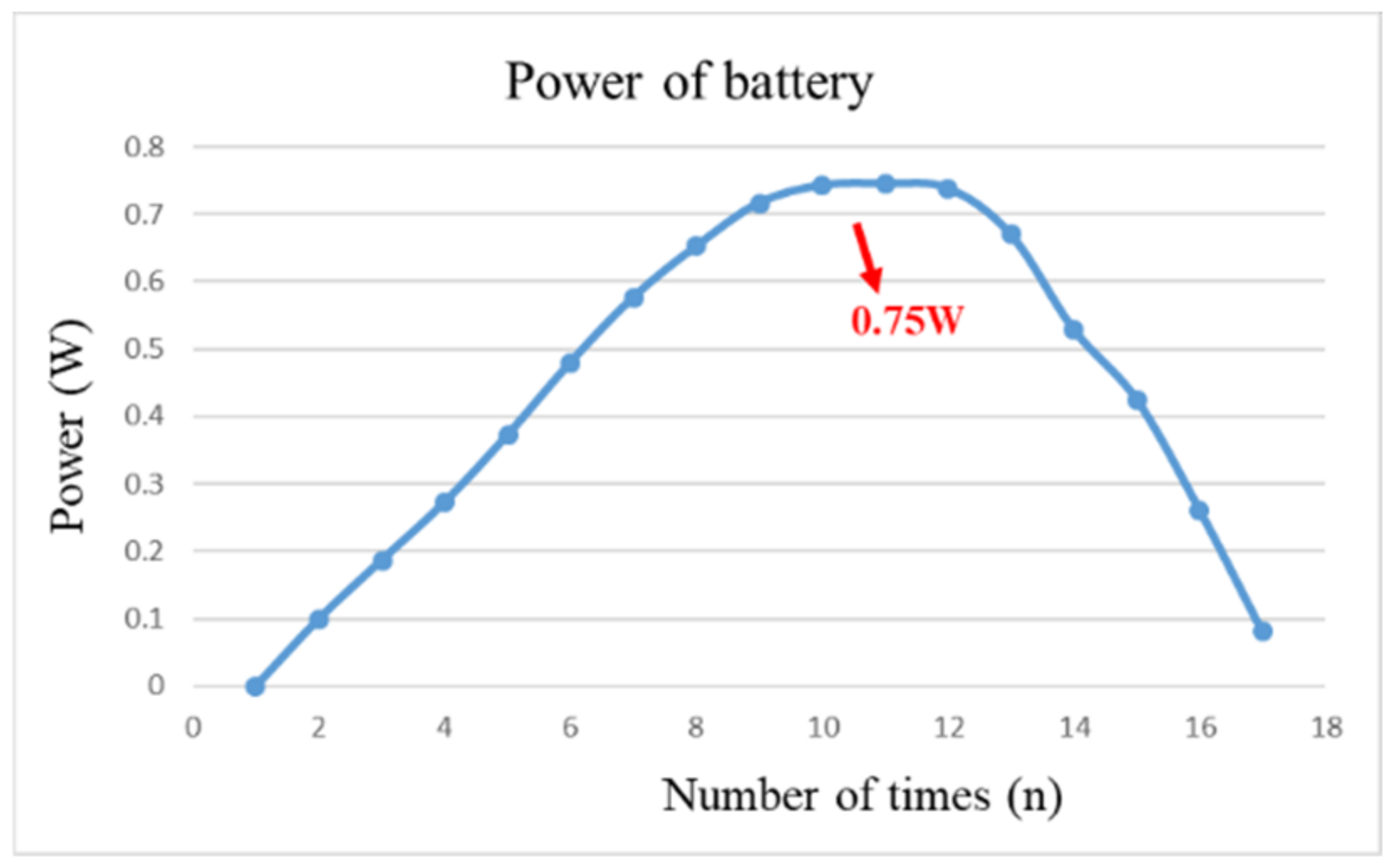 Micromachines 13 01193 g013