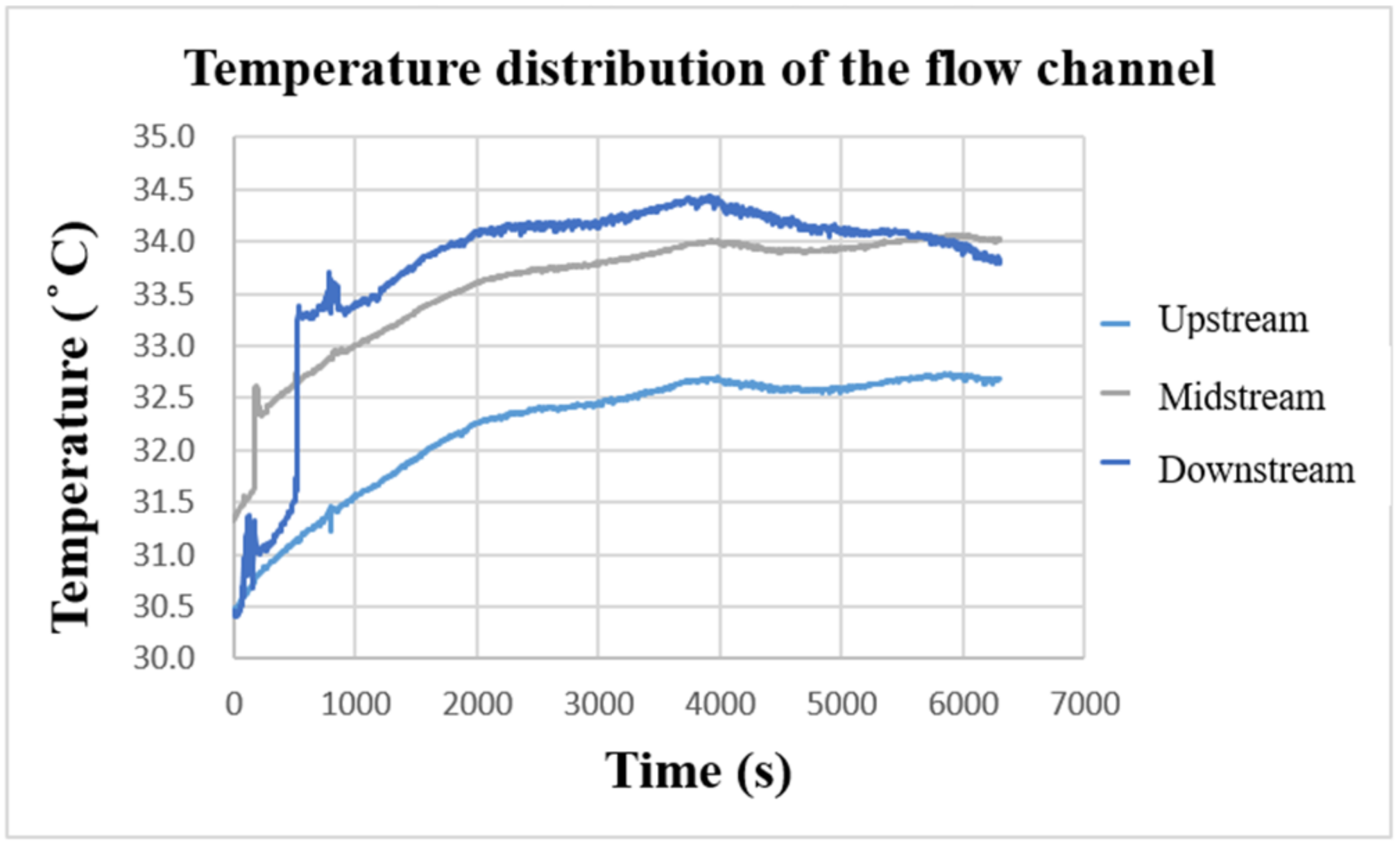 Micromachines 13 01193 g017