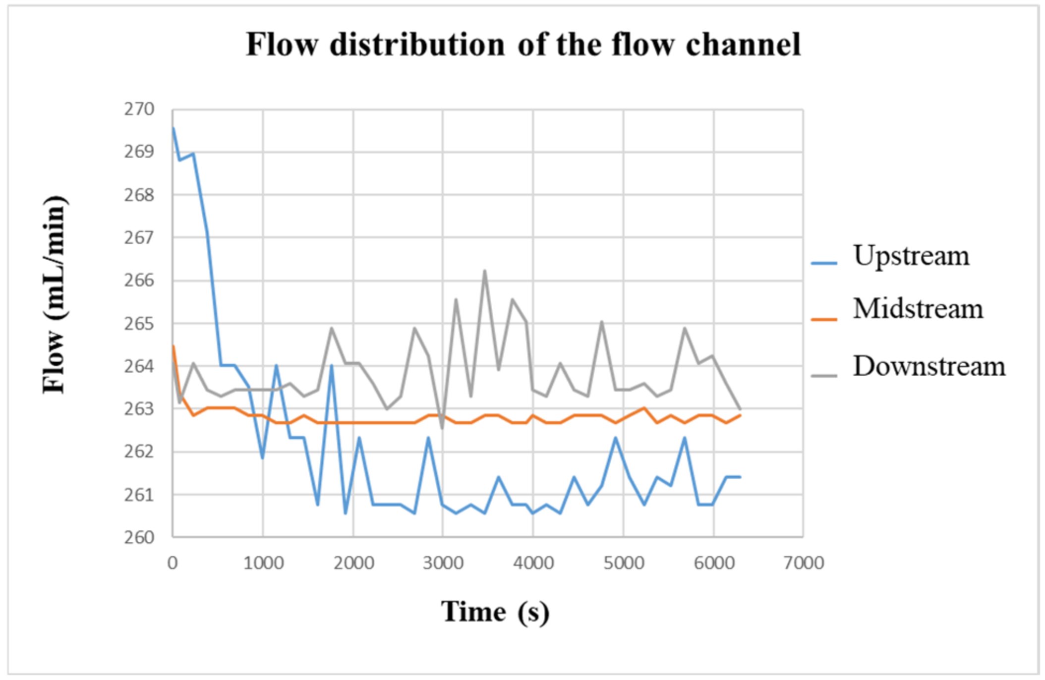 Micromachines 13 01193 g018