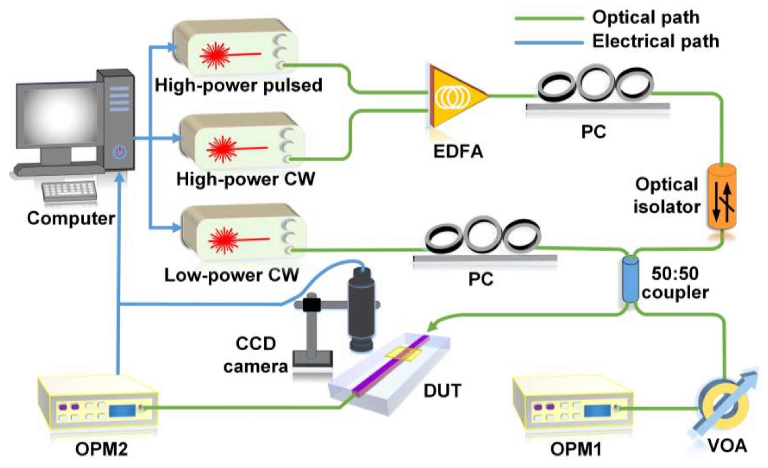 Micromachines 13 01194 g002