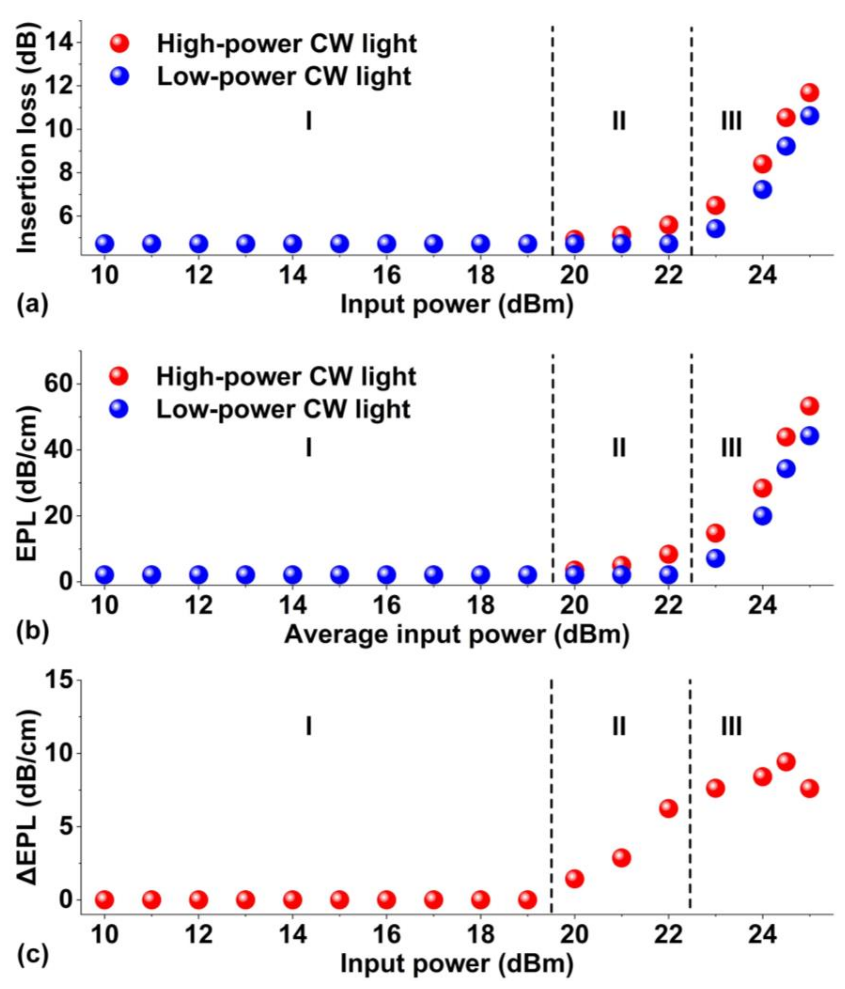 Micromachines 13 01194 g003