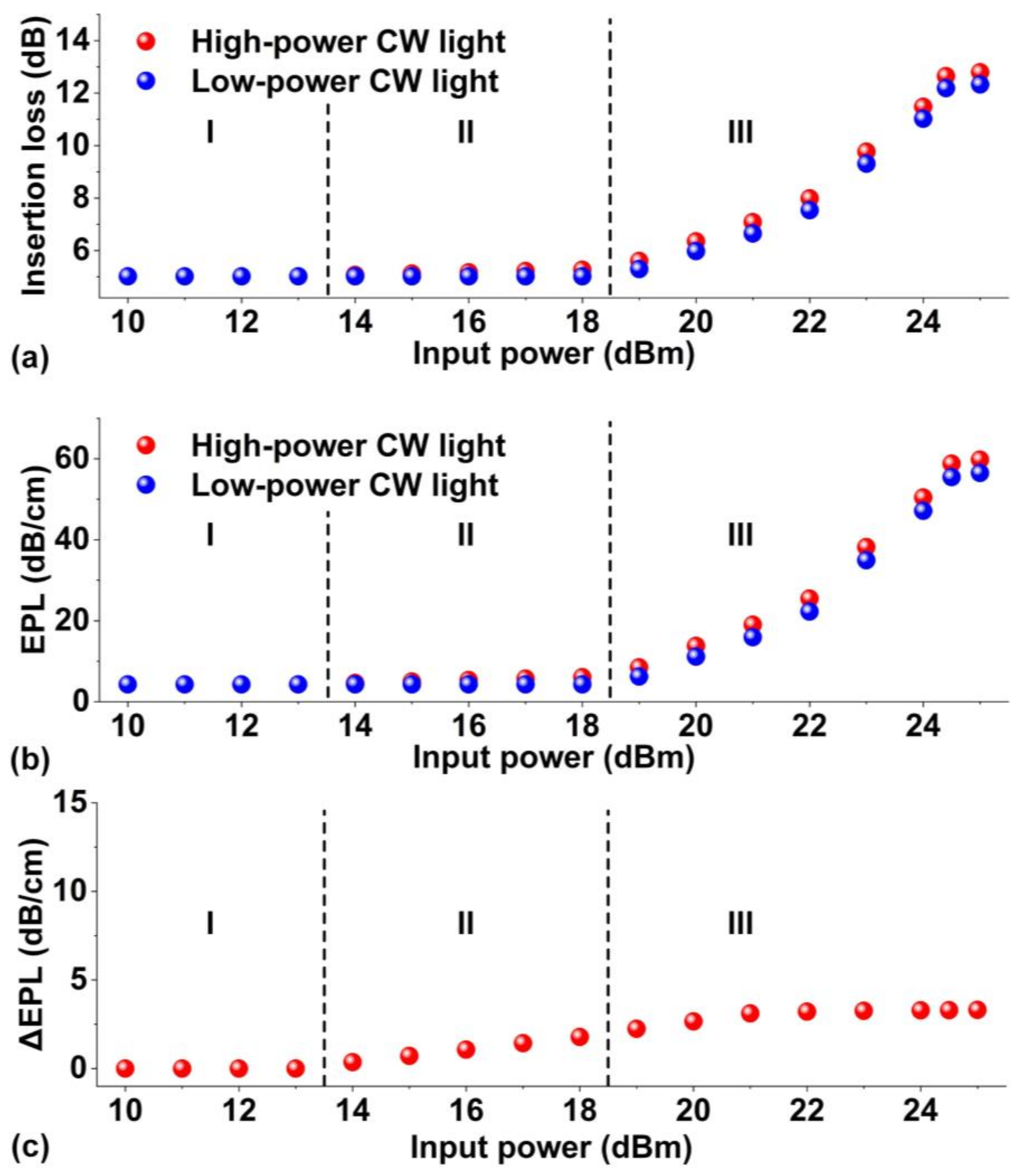 Micromachines 13 01194 g004