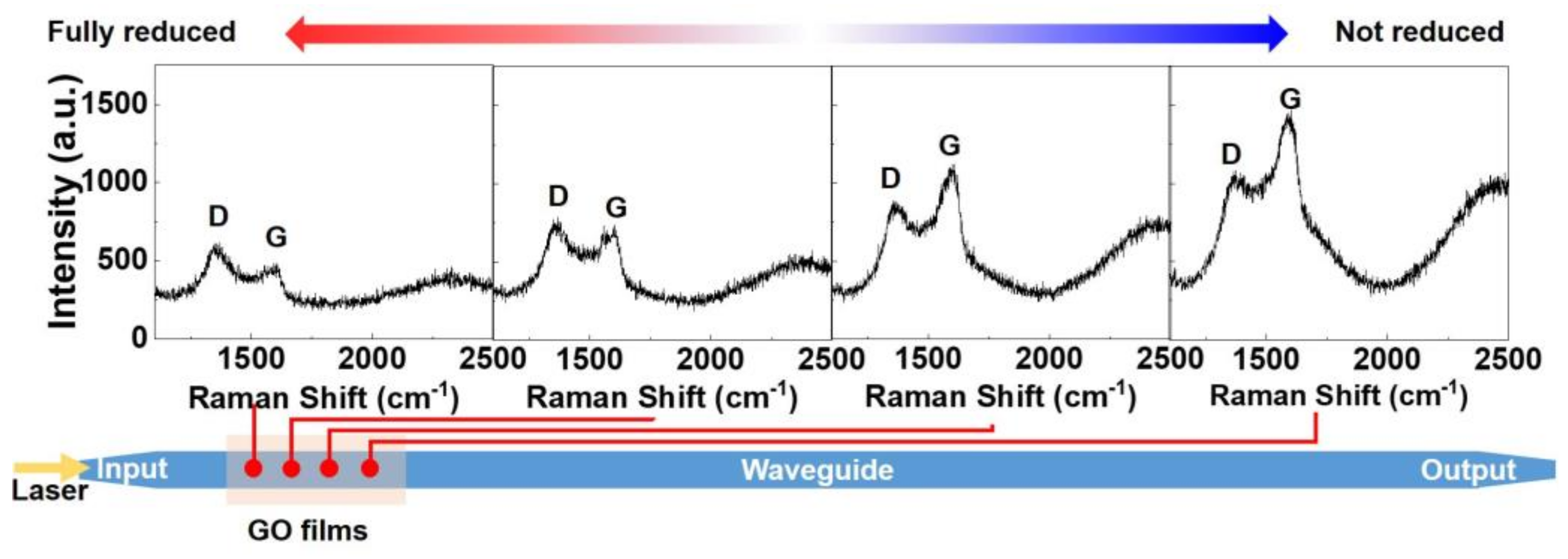 Micromachines 13 01194 g005
