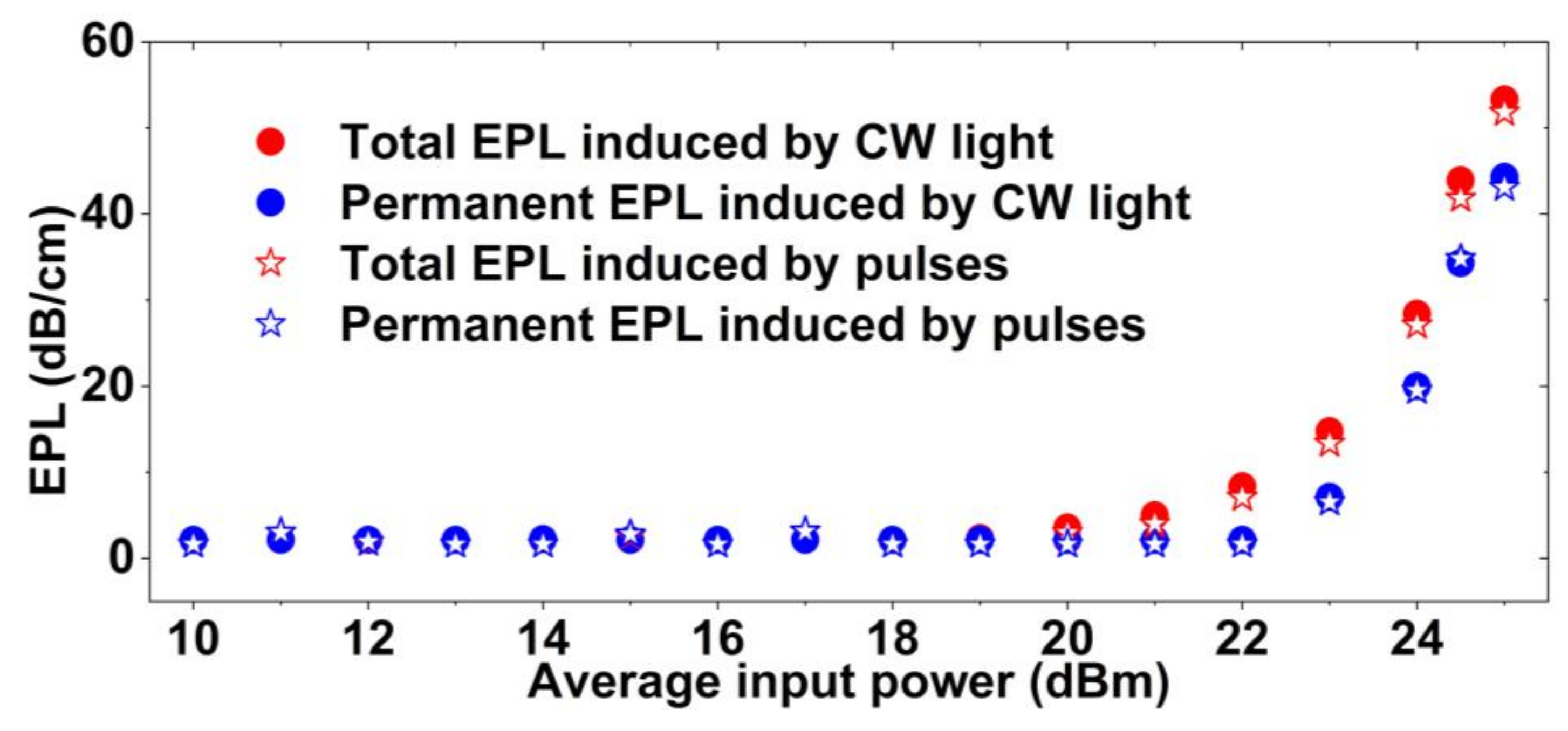 Micromachines 13 01194 g006