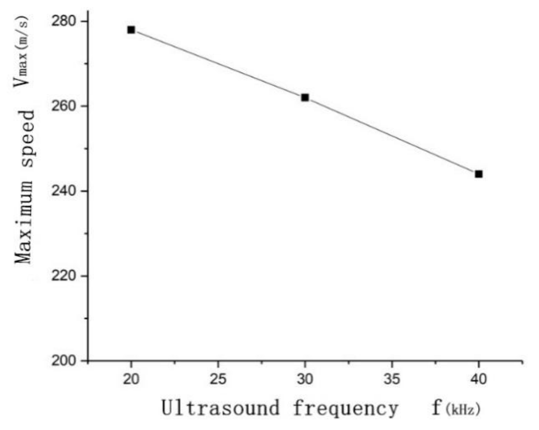 Micromachines 13 01196 g004