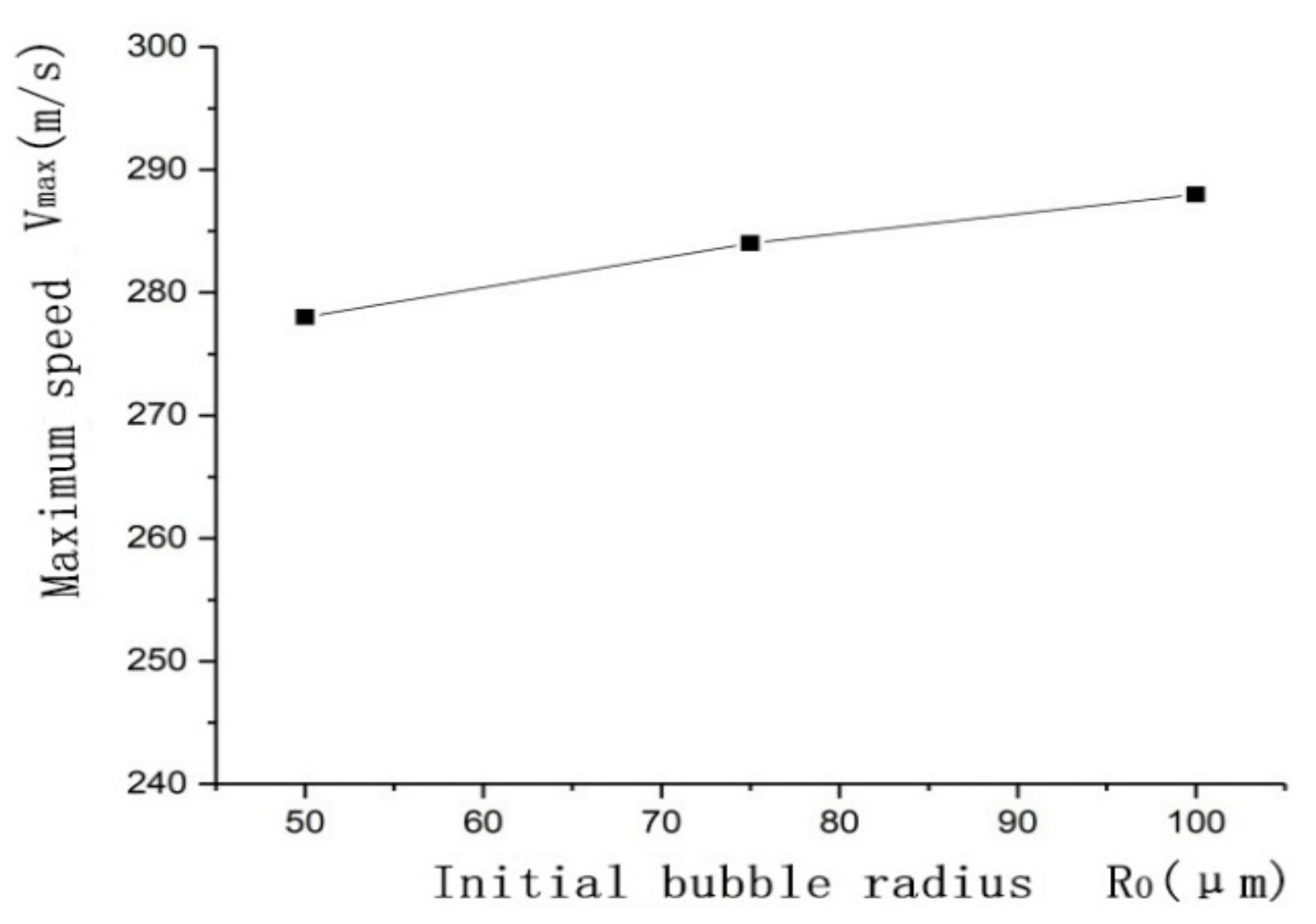 Micromachines 13 01196 g005
