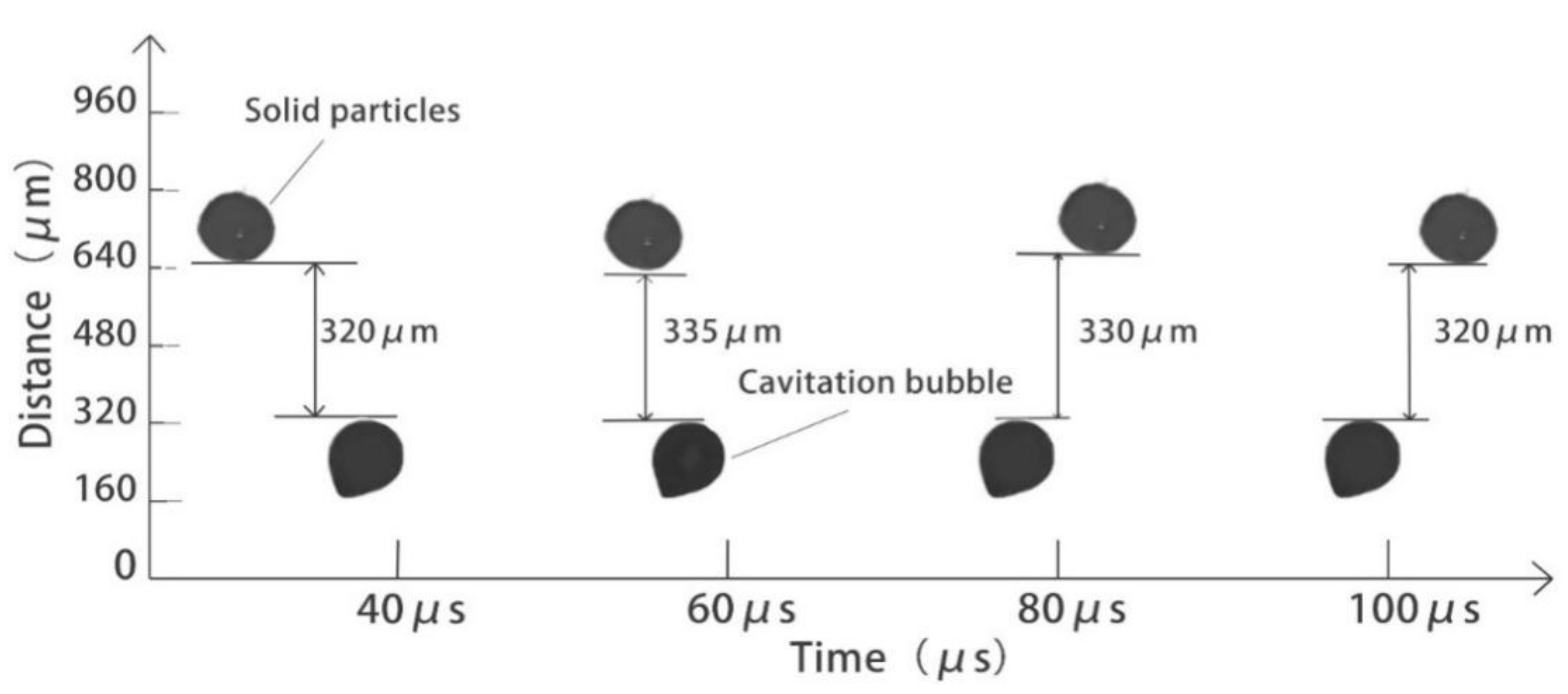 Micromachines 13 01196 g009