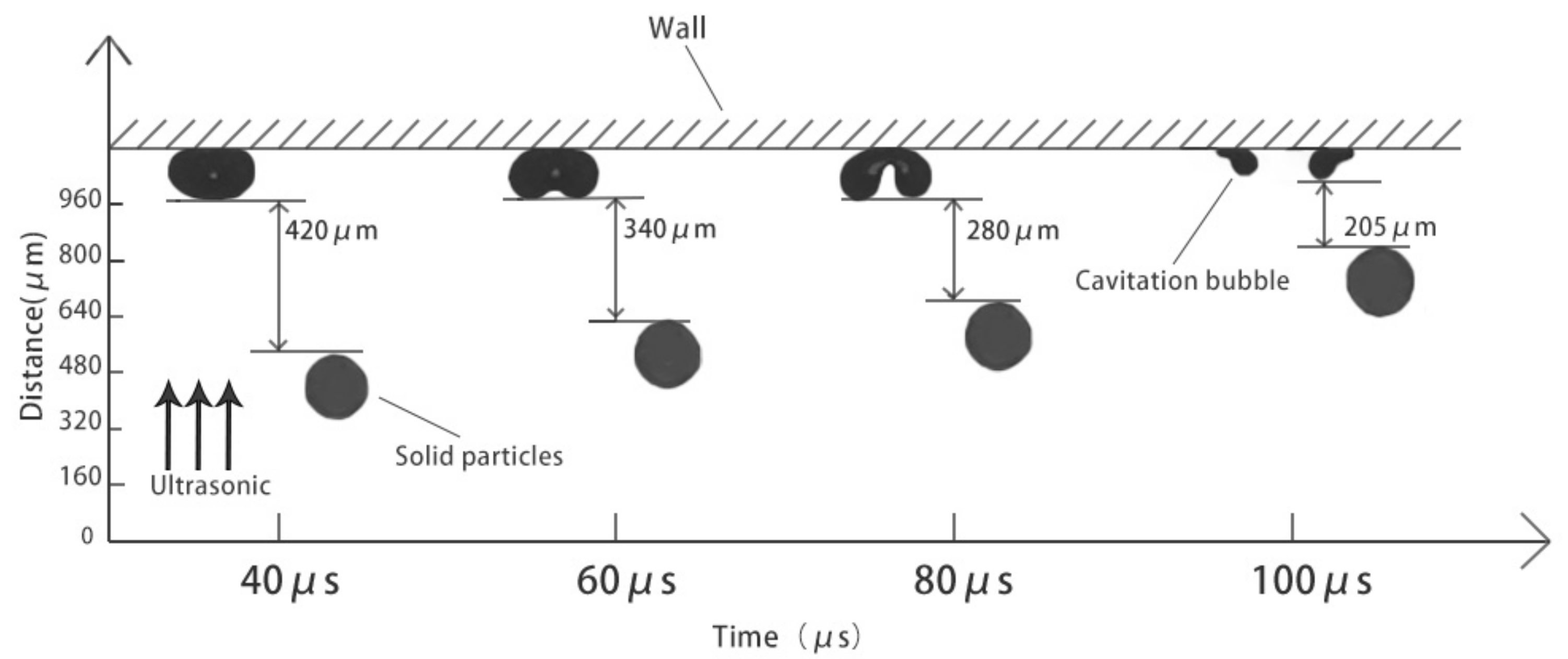Micromachines 13 01196 g010