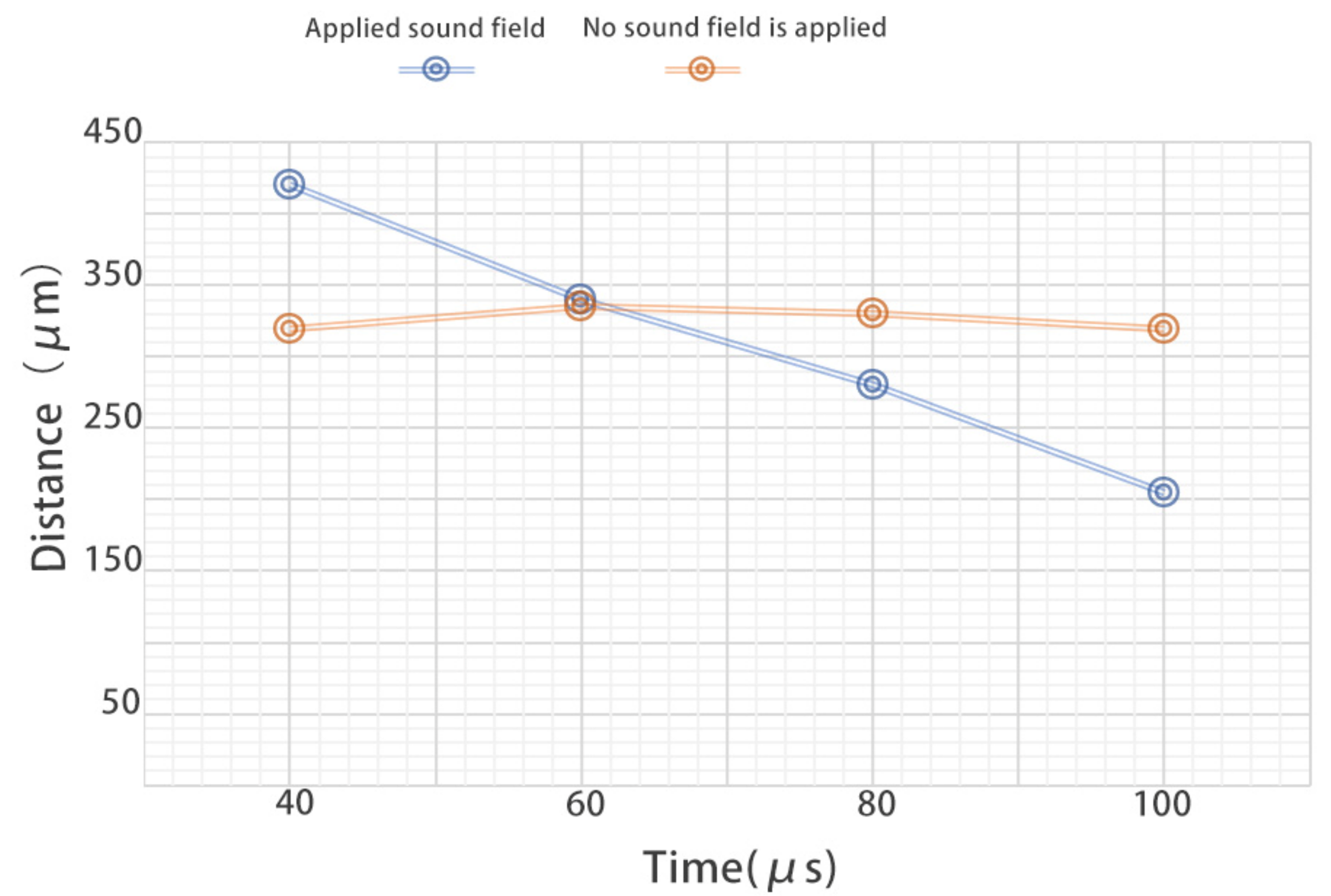 Micromachines 13 01196 g011