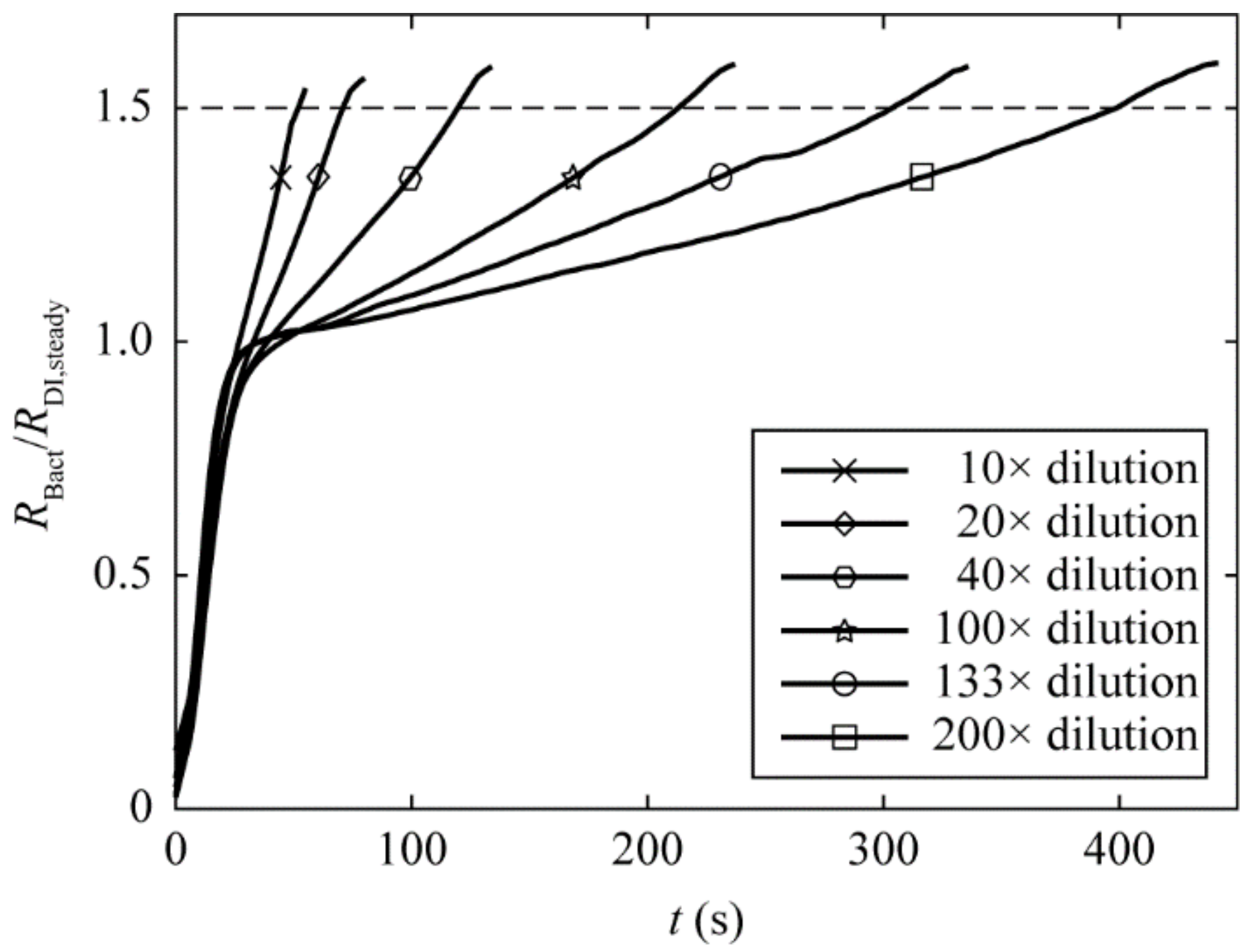 Micromachines 13 01198 g003