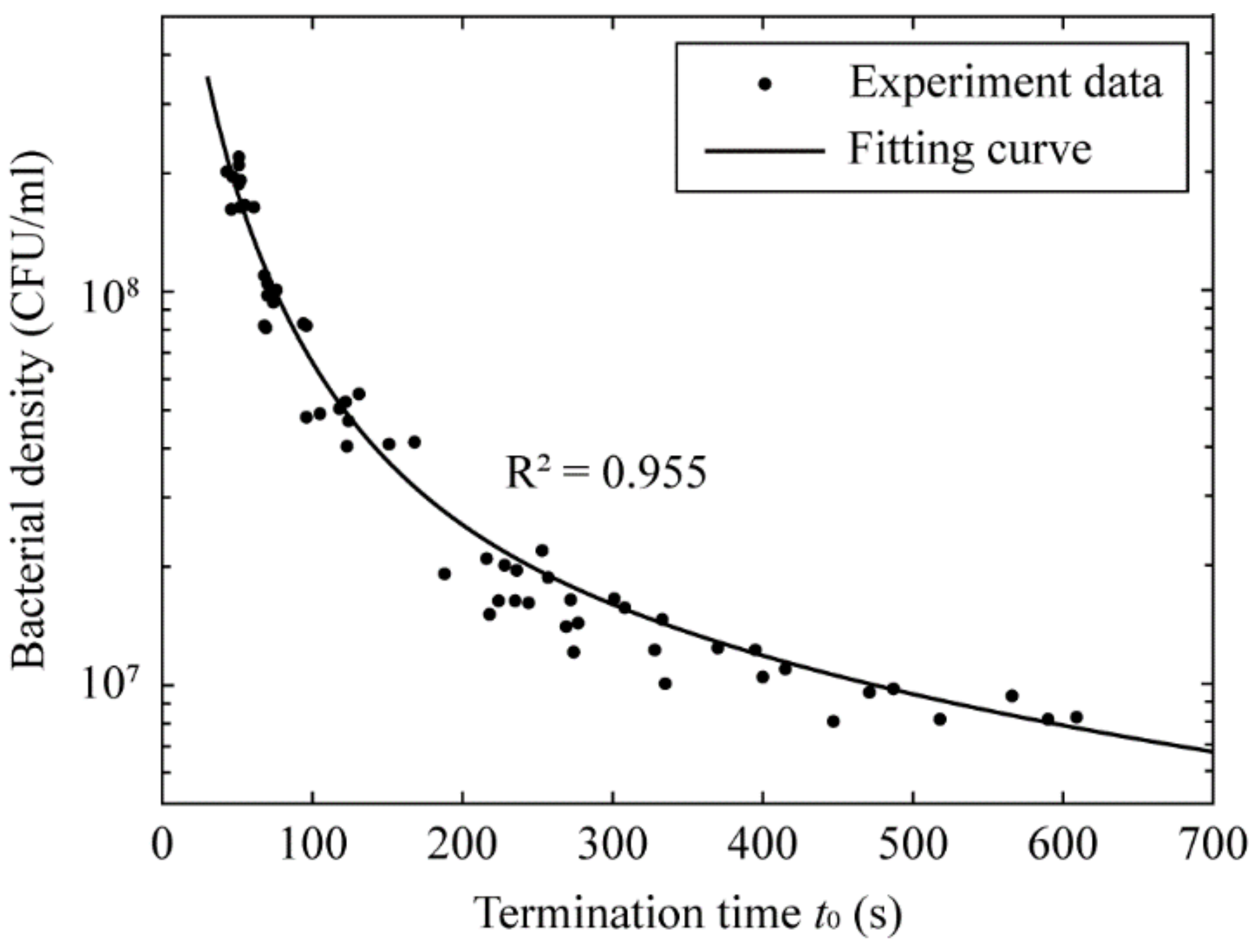 Micromachines 13 01198 g004