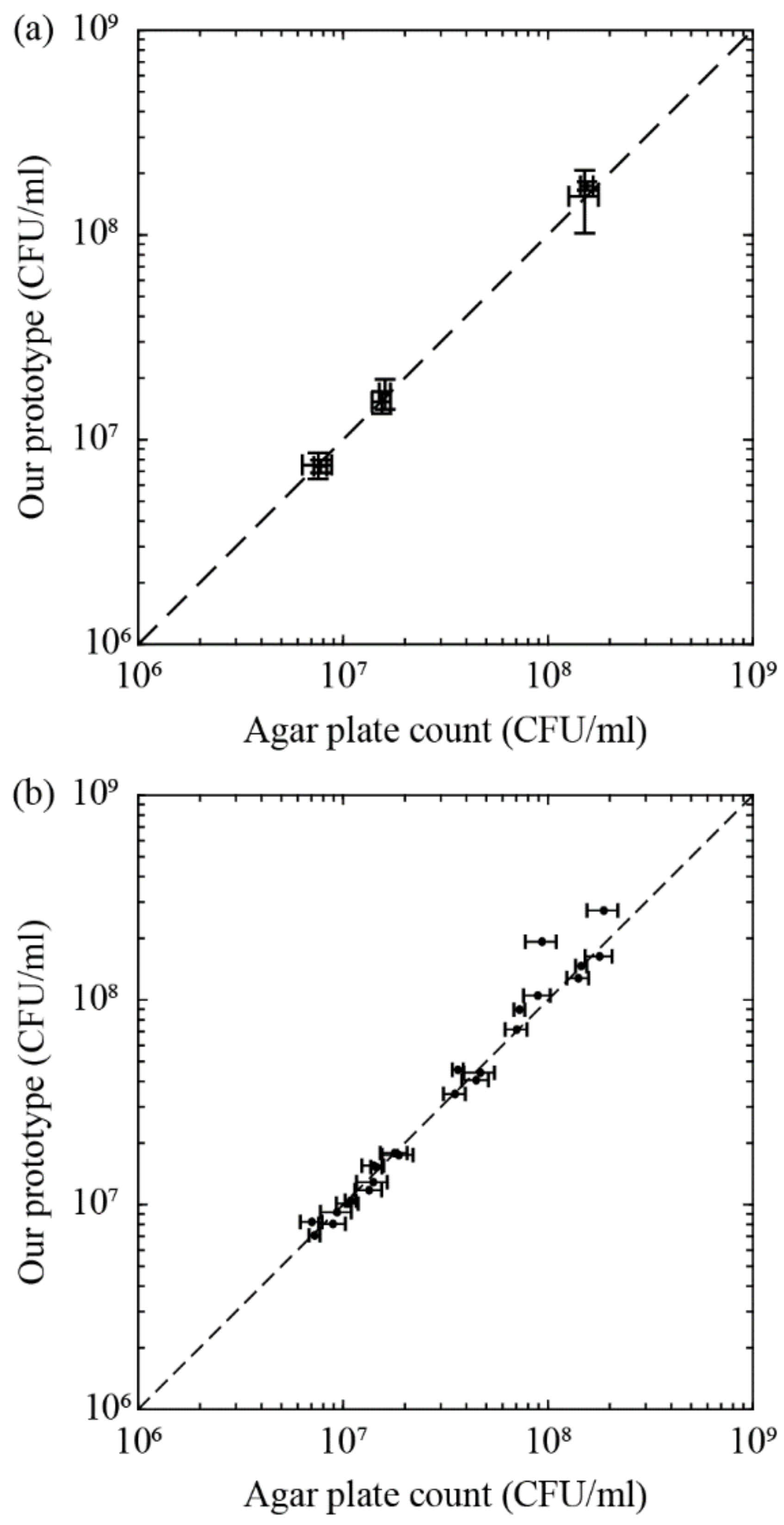 Micromachines 13 01198 g005