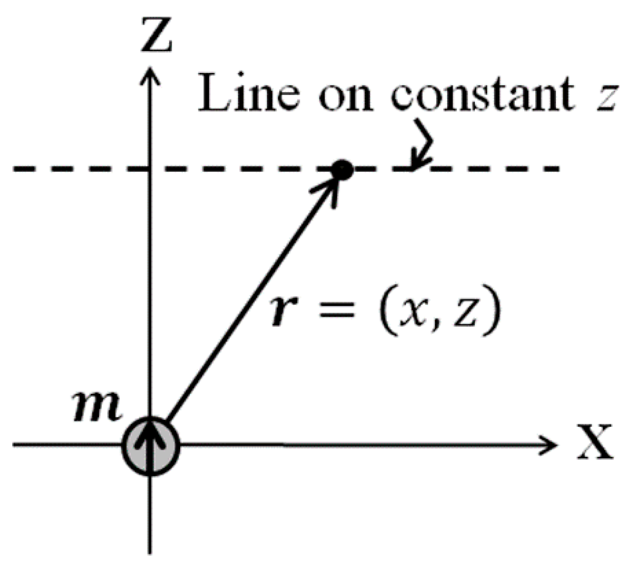 Micromachines 13 01199 g002