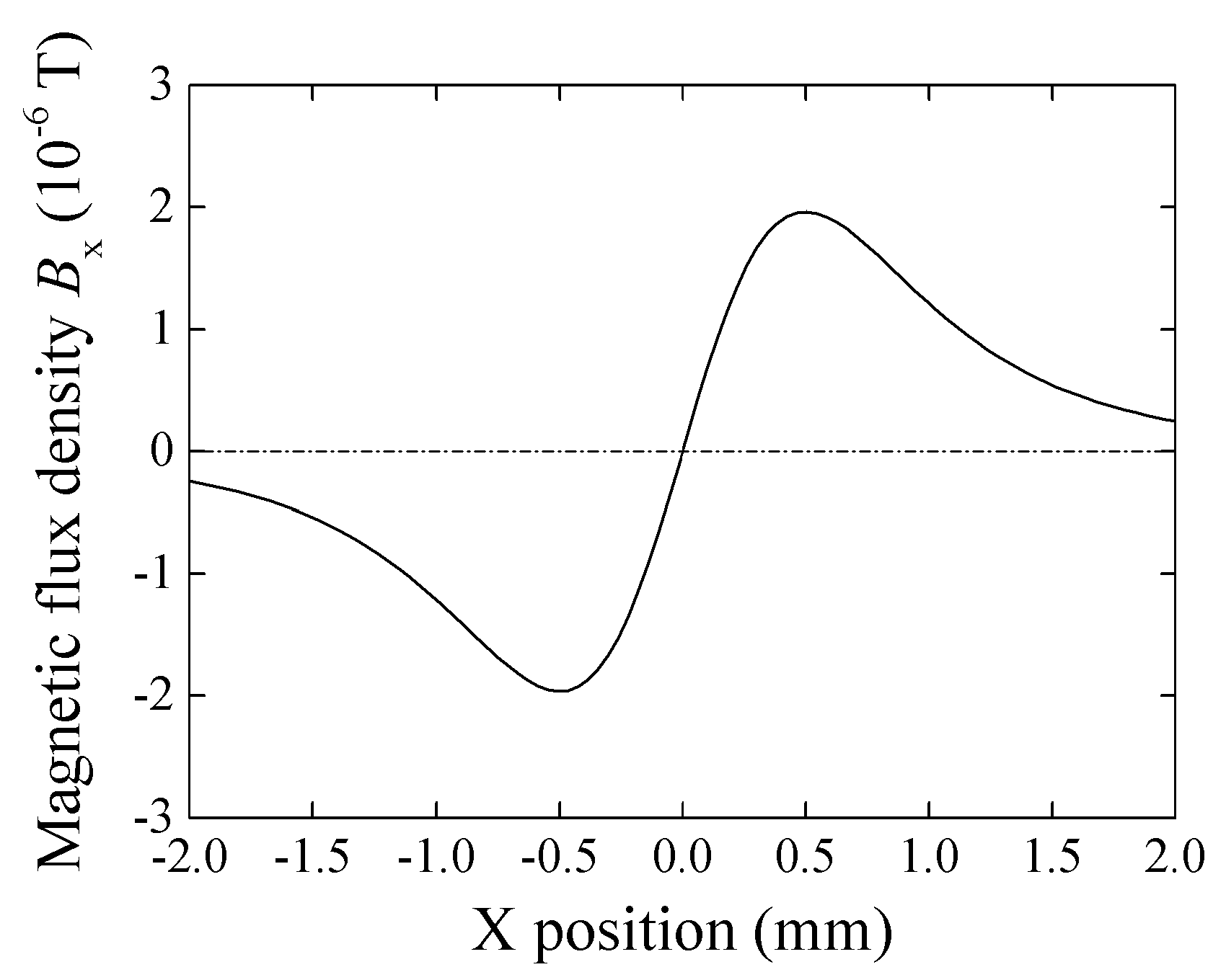 Micromachines 13 01199 g003
