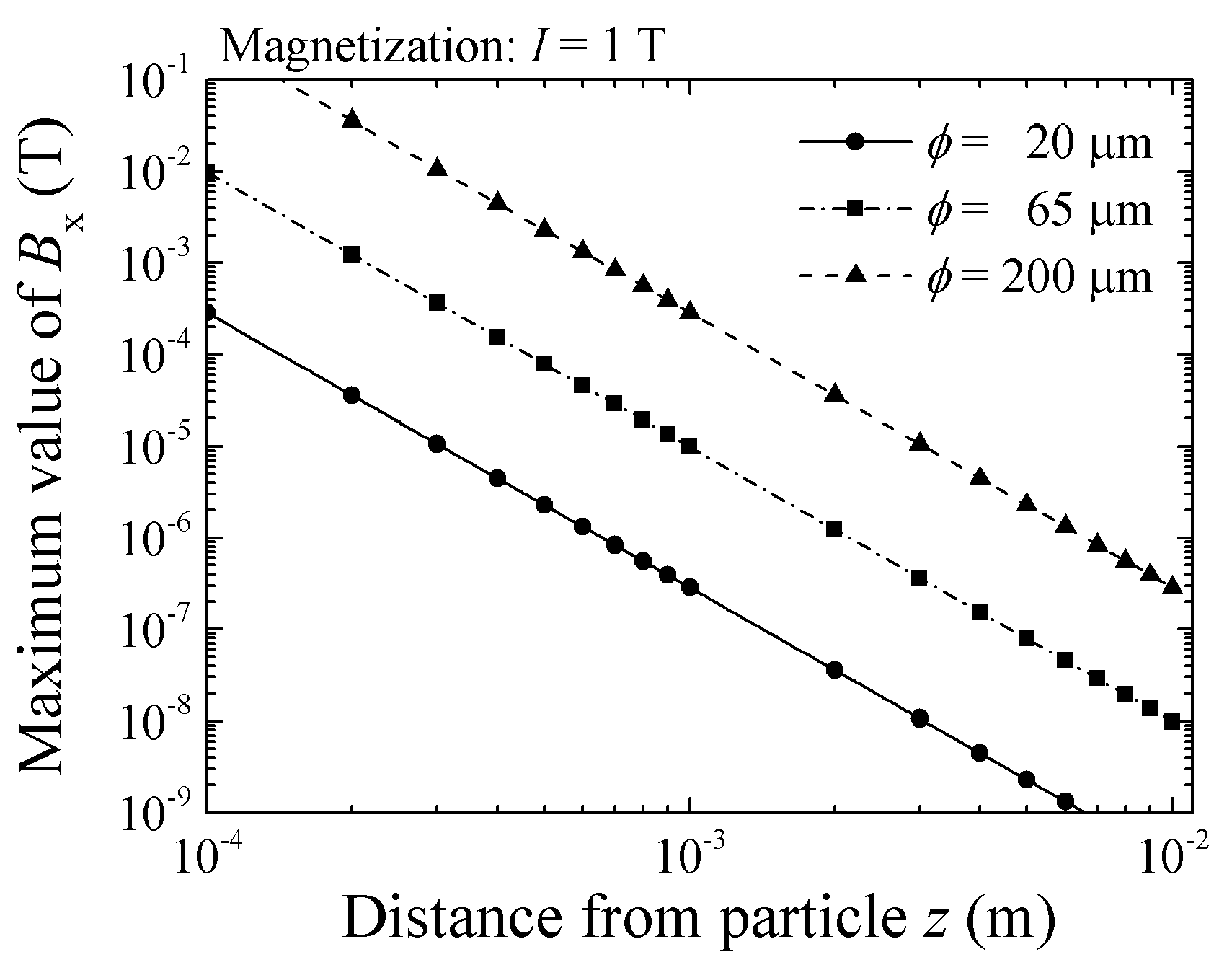 Micromachines 13 01199 g005