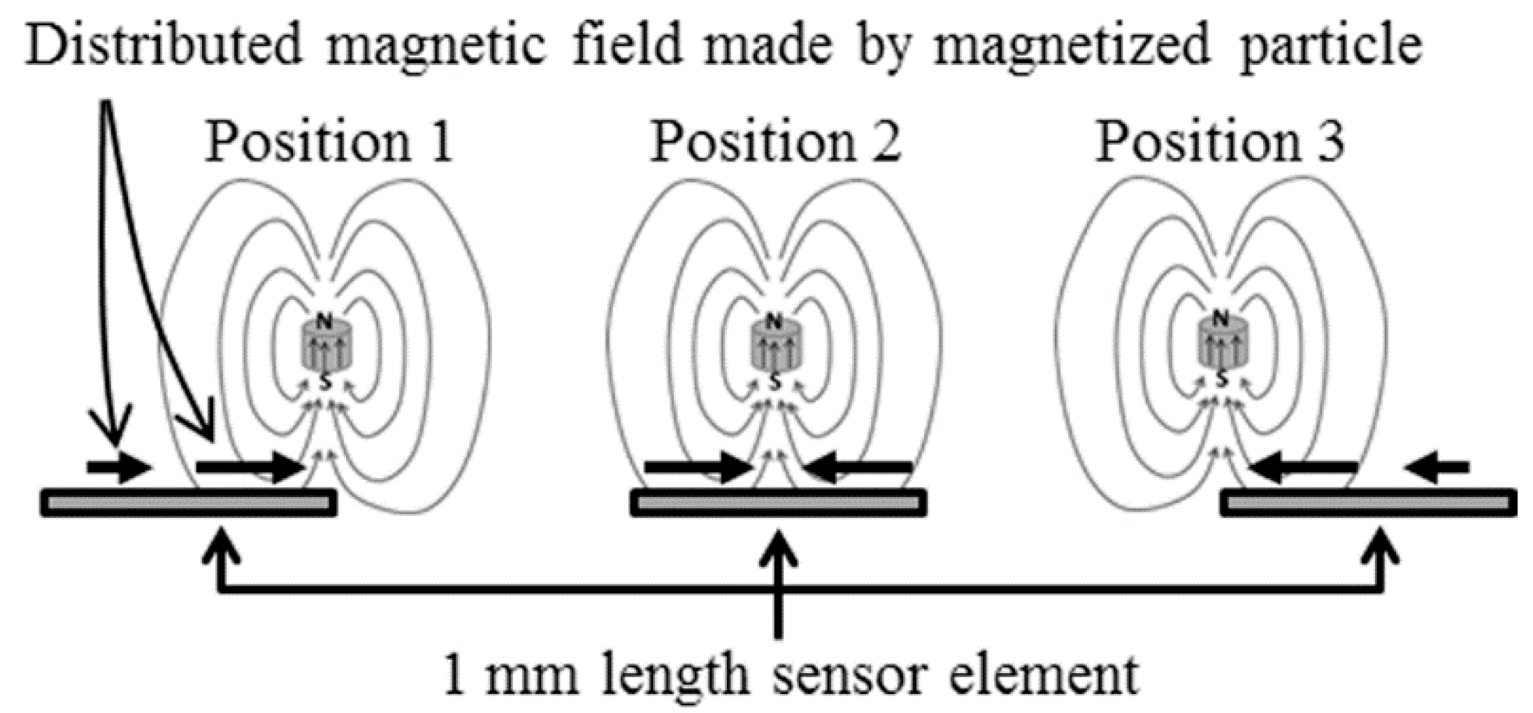 Micromachines 13 01199 g006