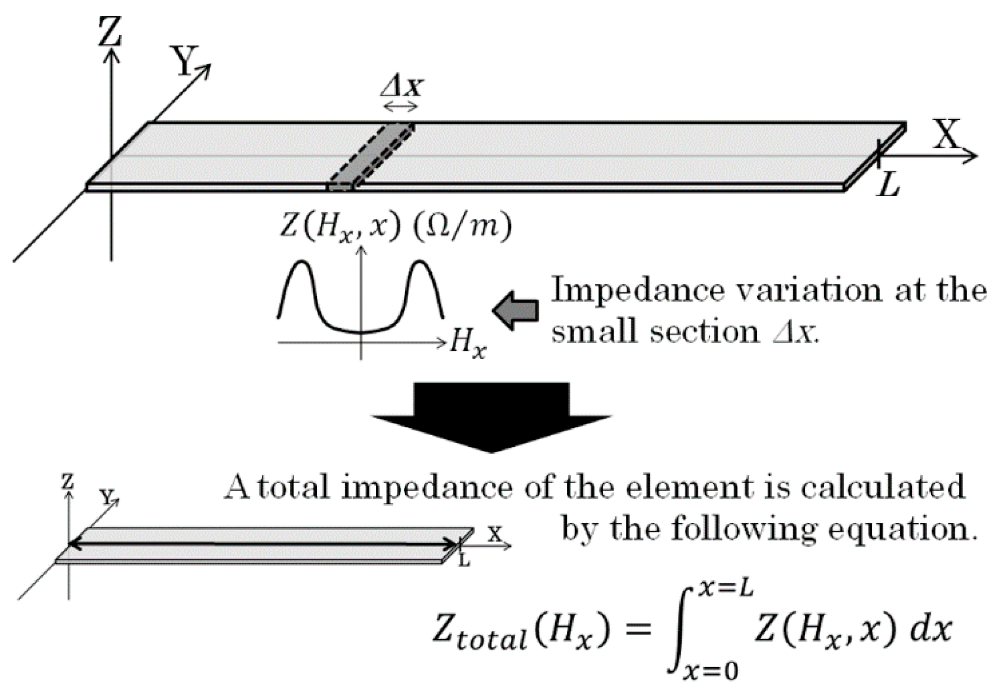 Micromachines 13 01199 g008