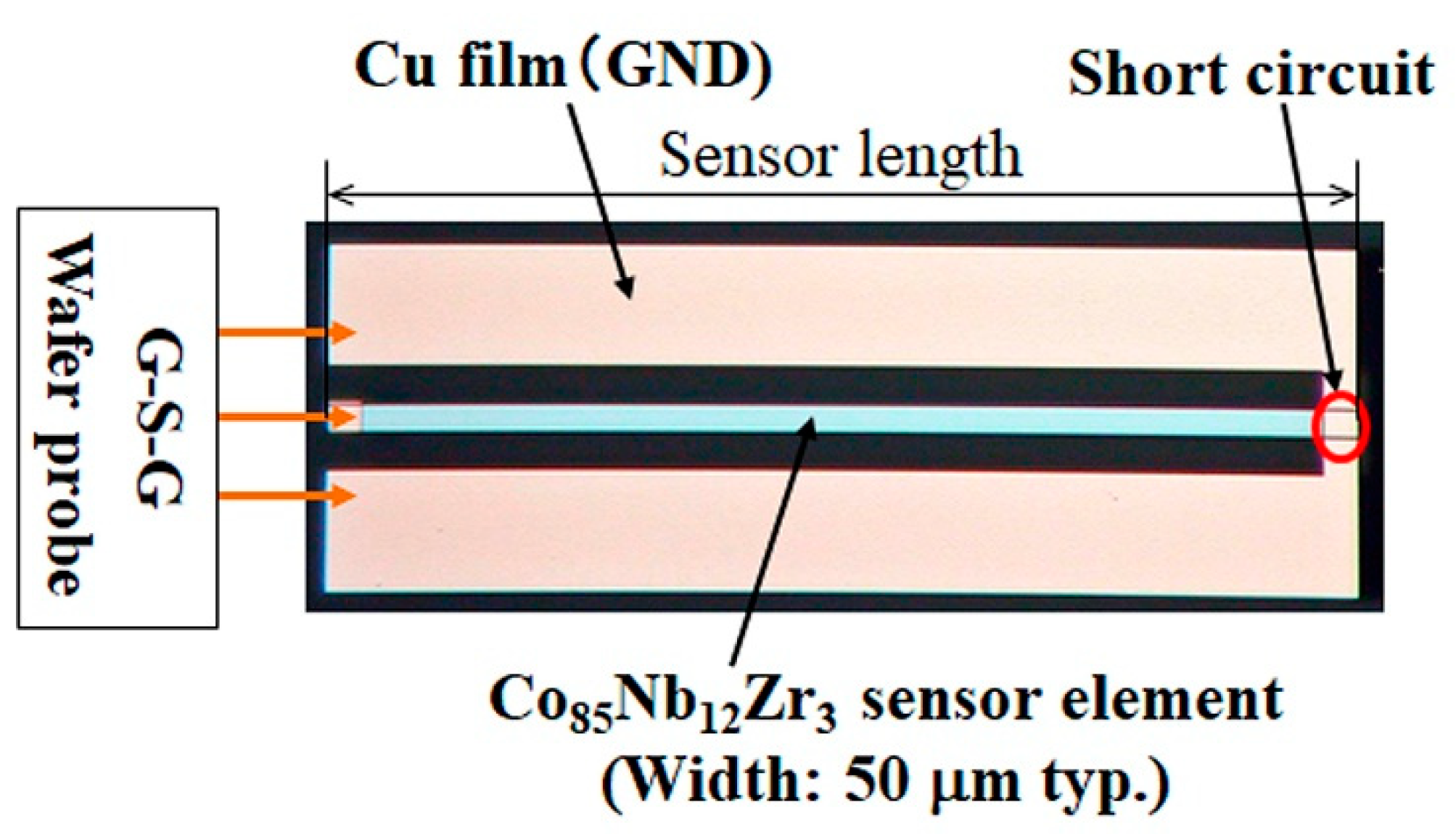 Micromachines 13 01199 g009